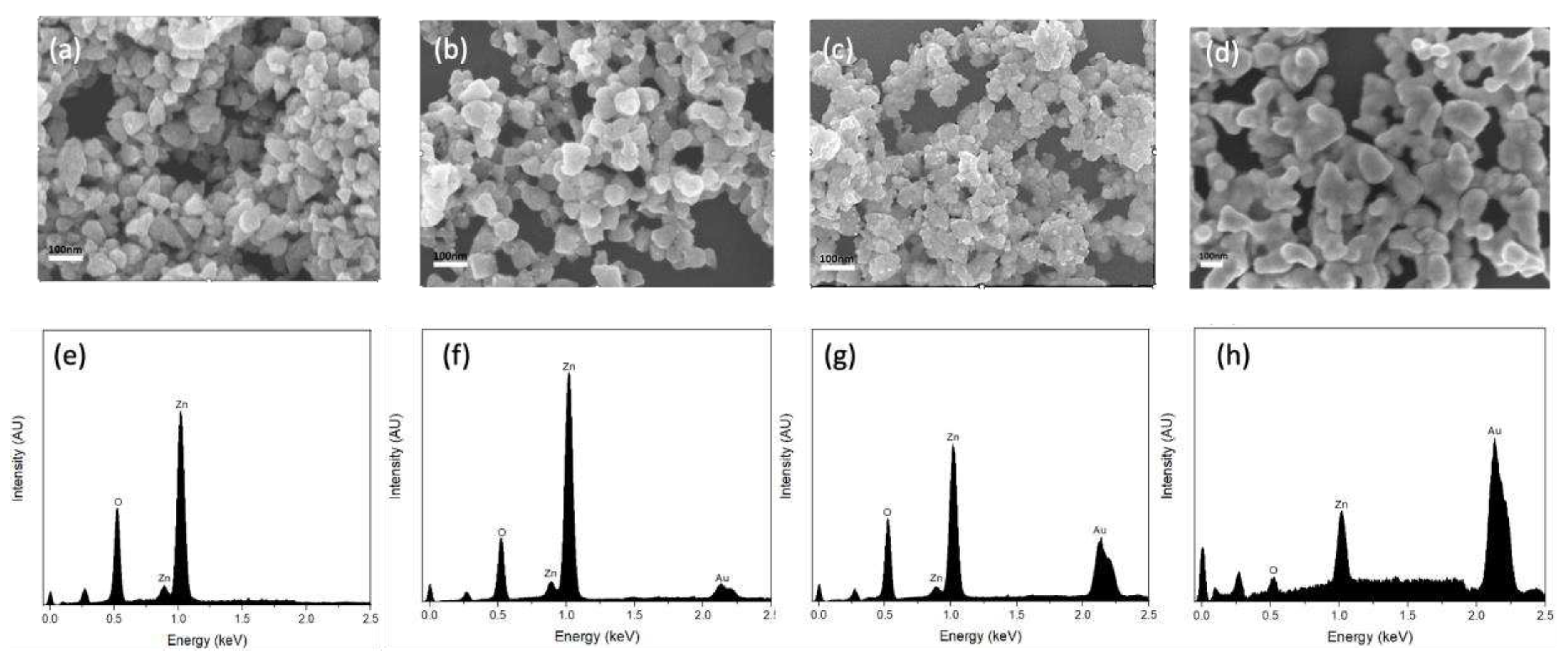 Preprints 88662 g001