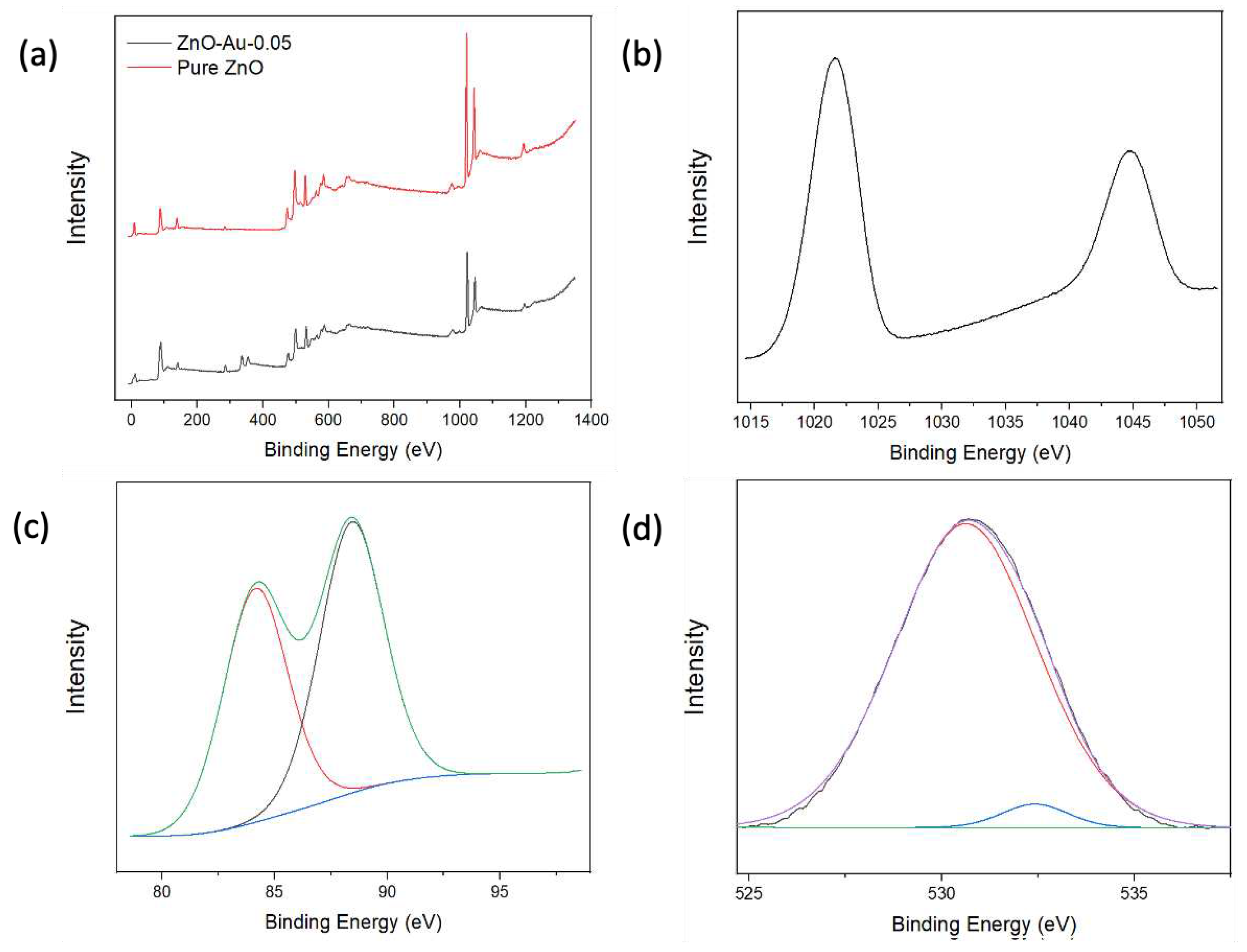 Preprints 88662 g003
