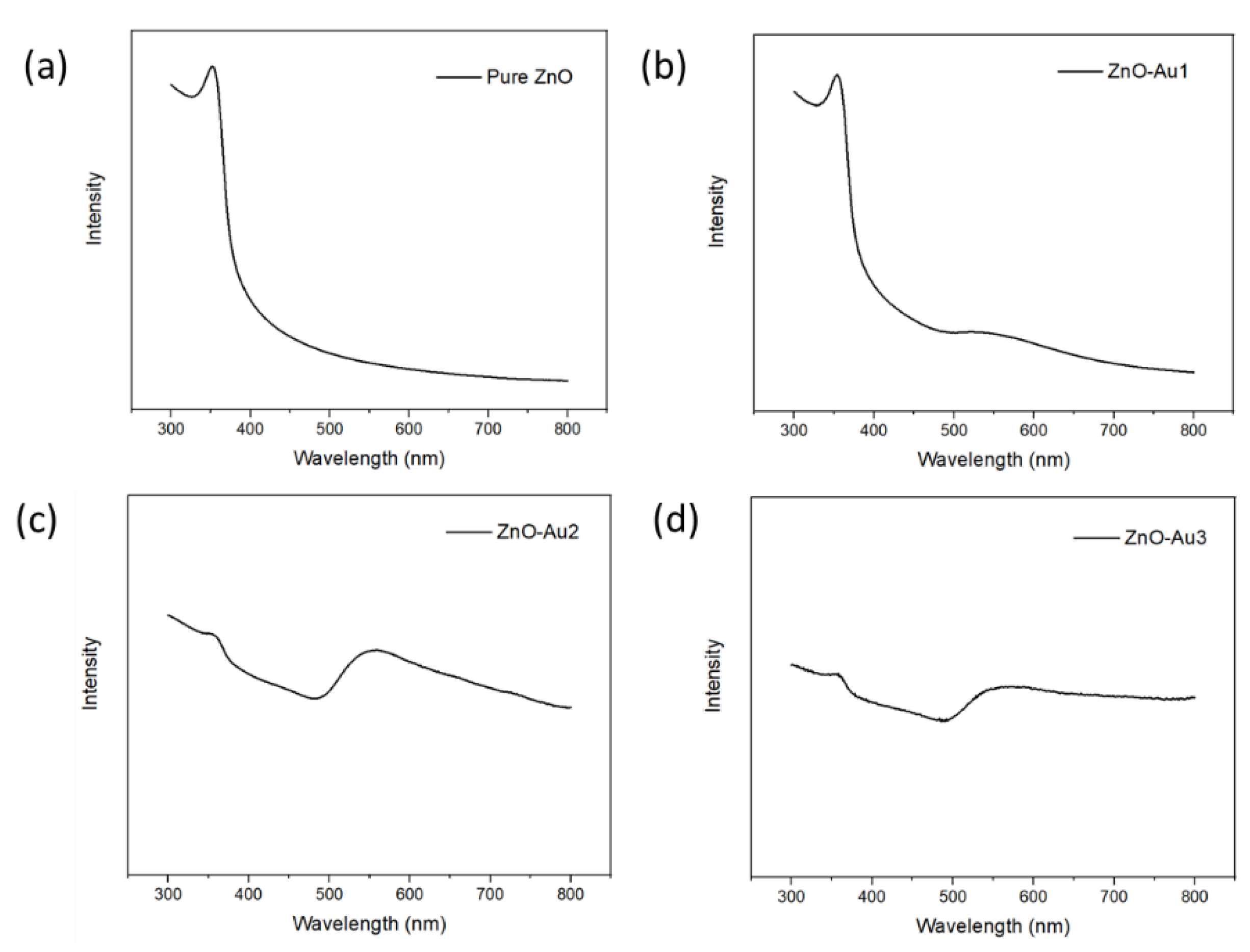 Preprints 88662 g004
