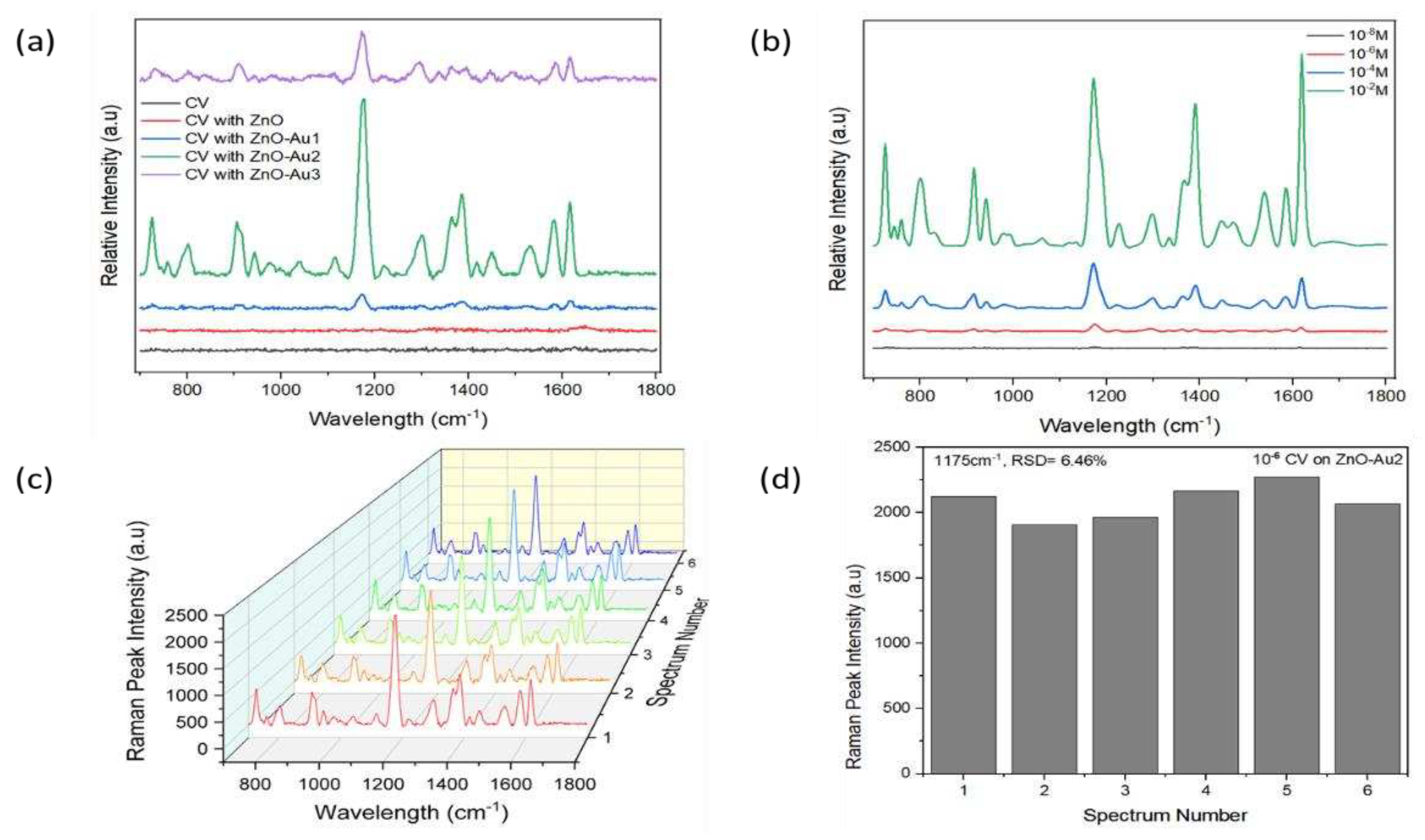 Preprints 88662 g005