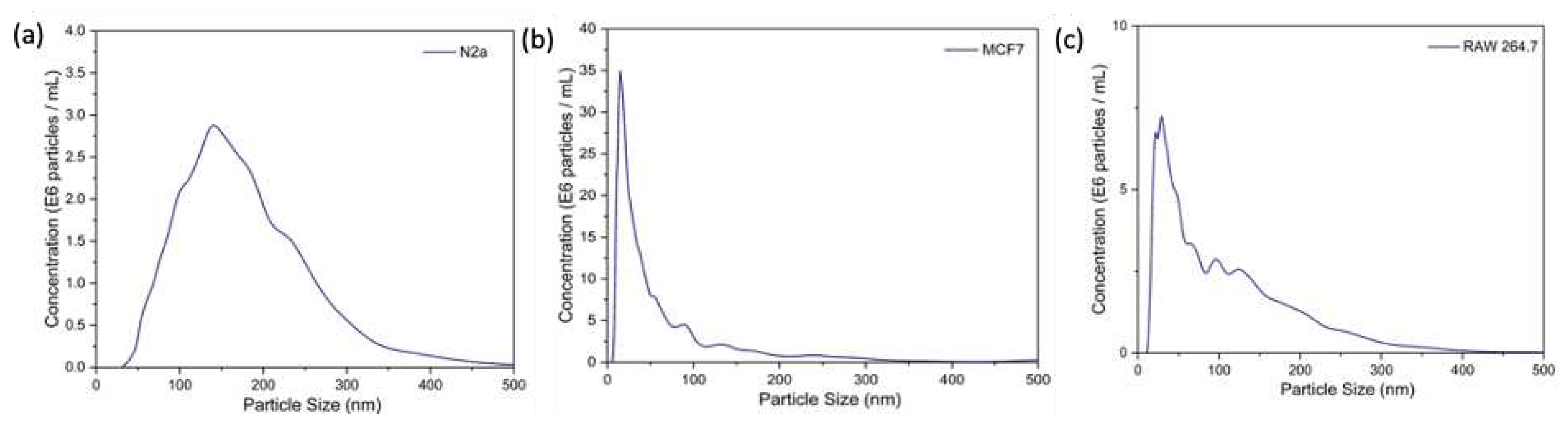 Preprints 88662 g006