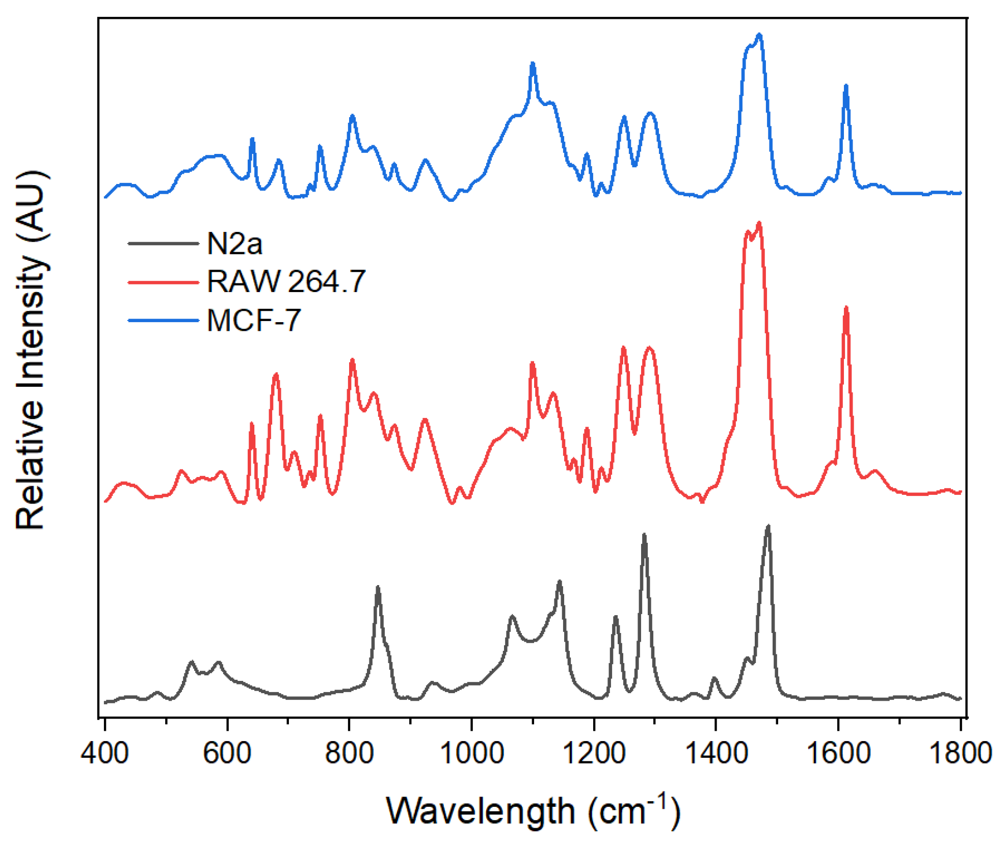 Preprints 88662 g007