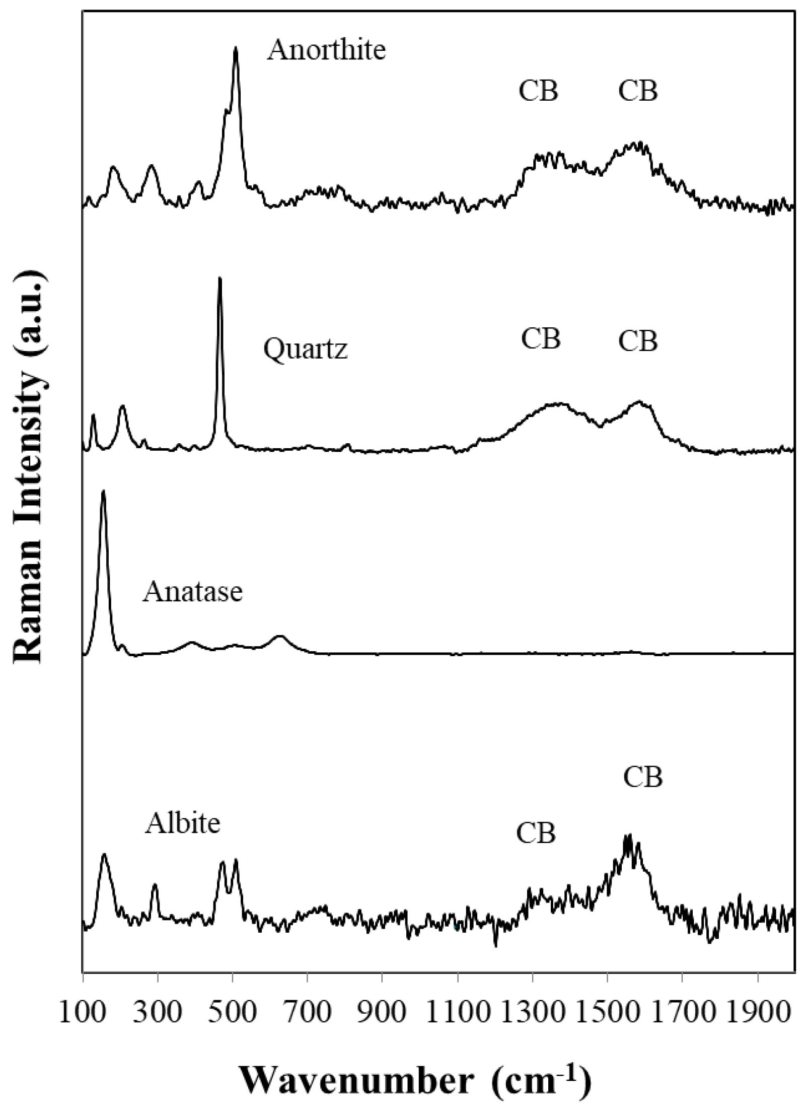 Preprints 96526 g004b