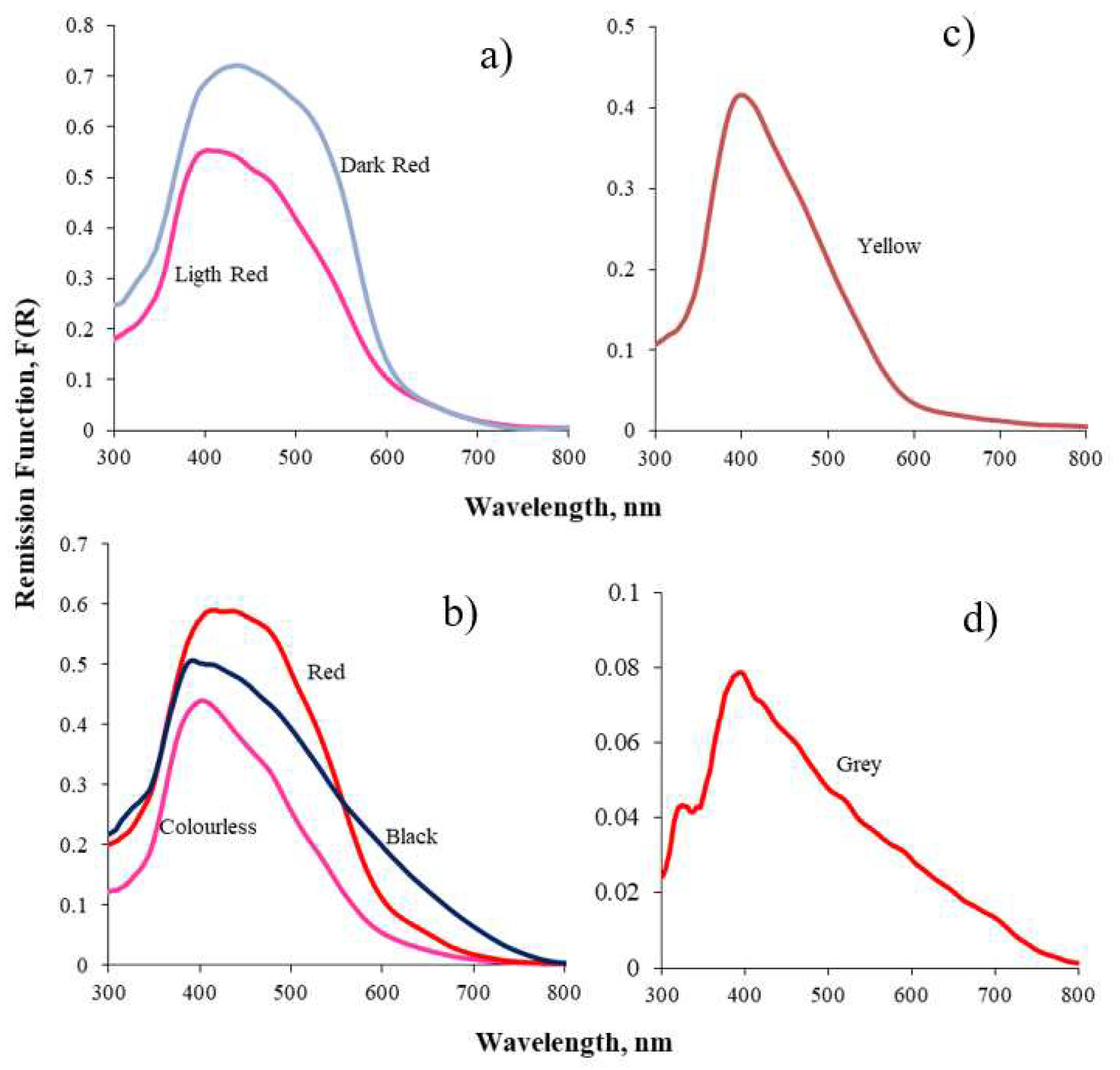 Preprints 96526 g005