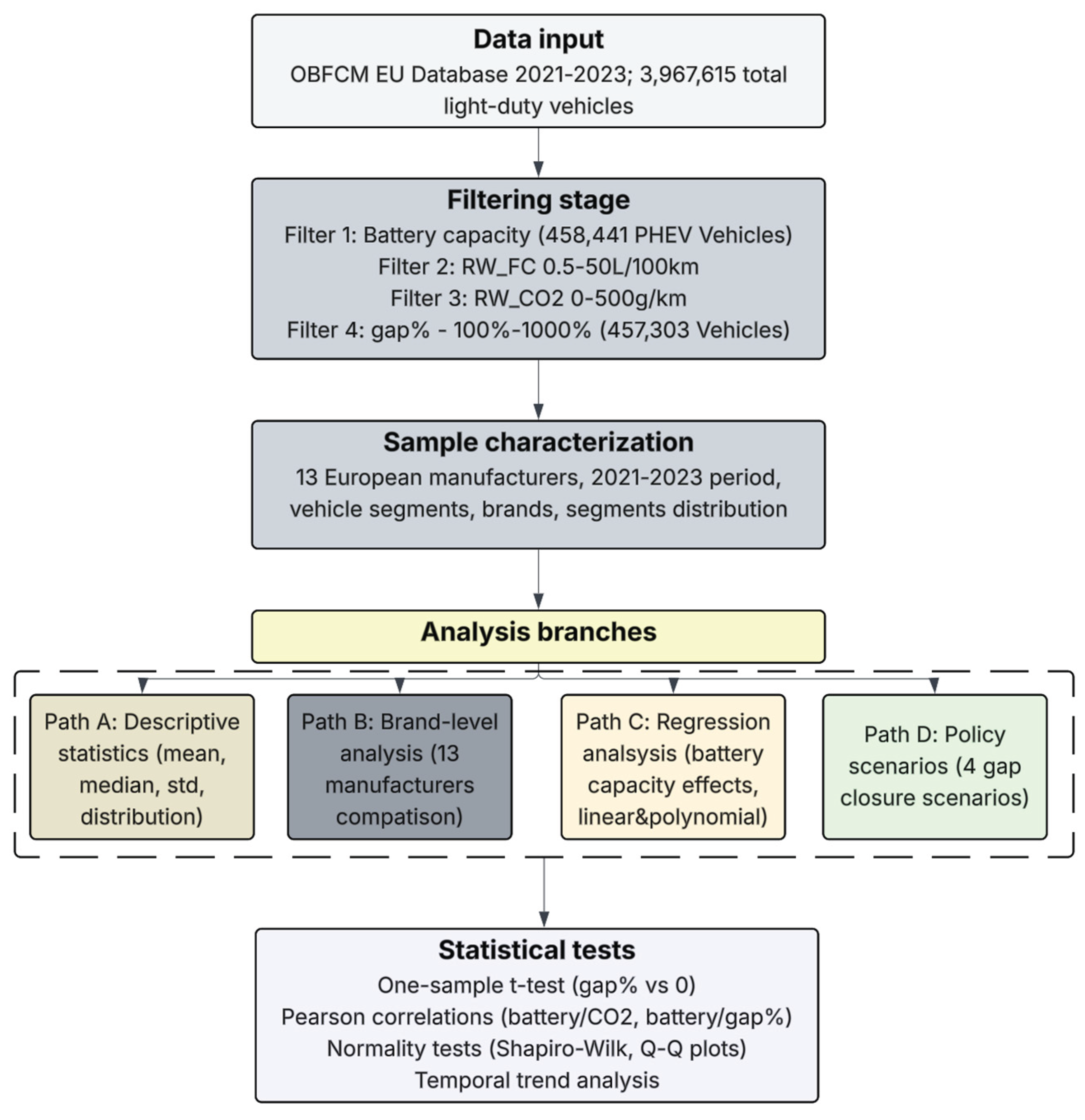 Preprints 195684 g001