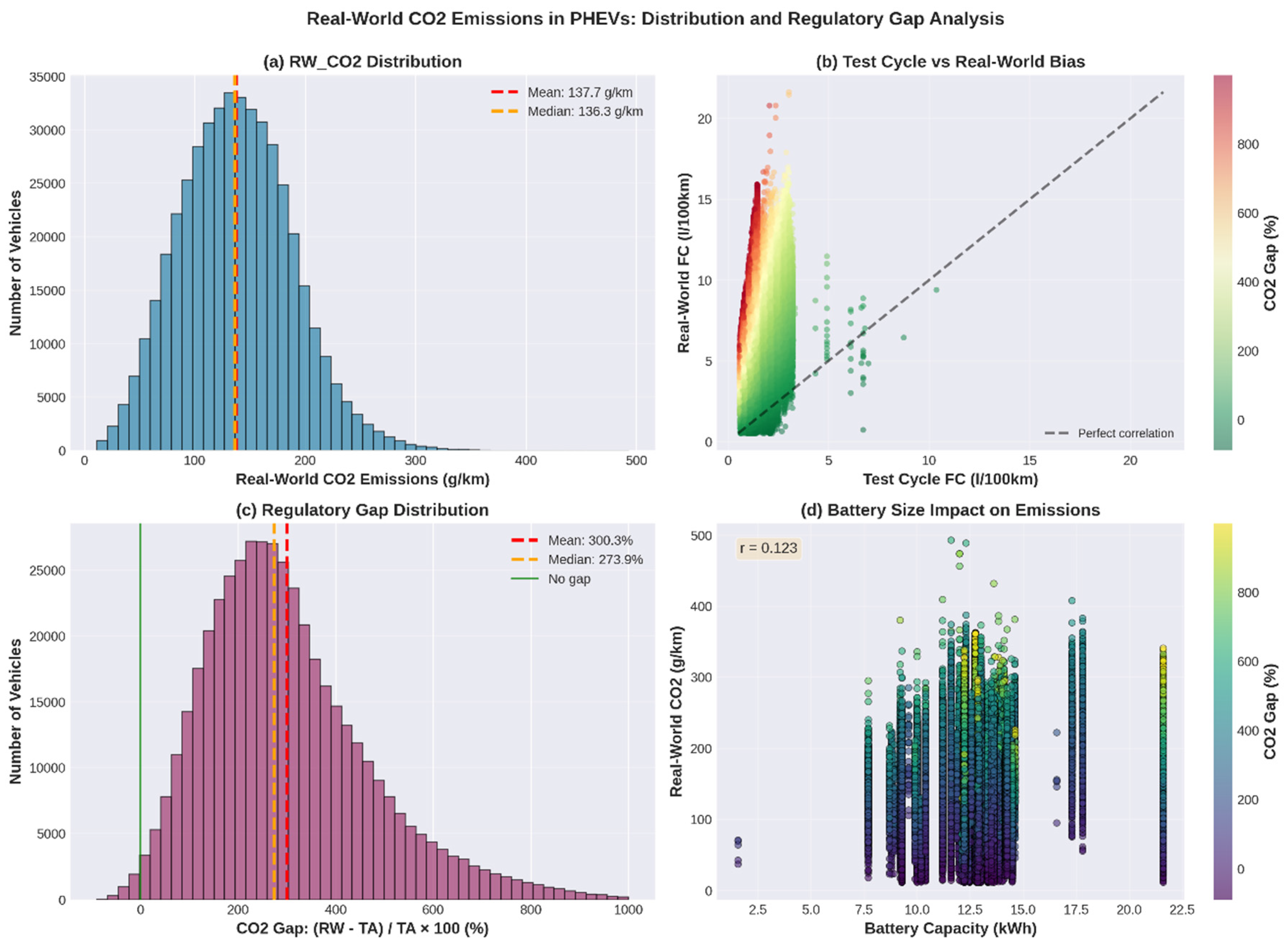 Preprints 195684 g002