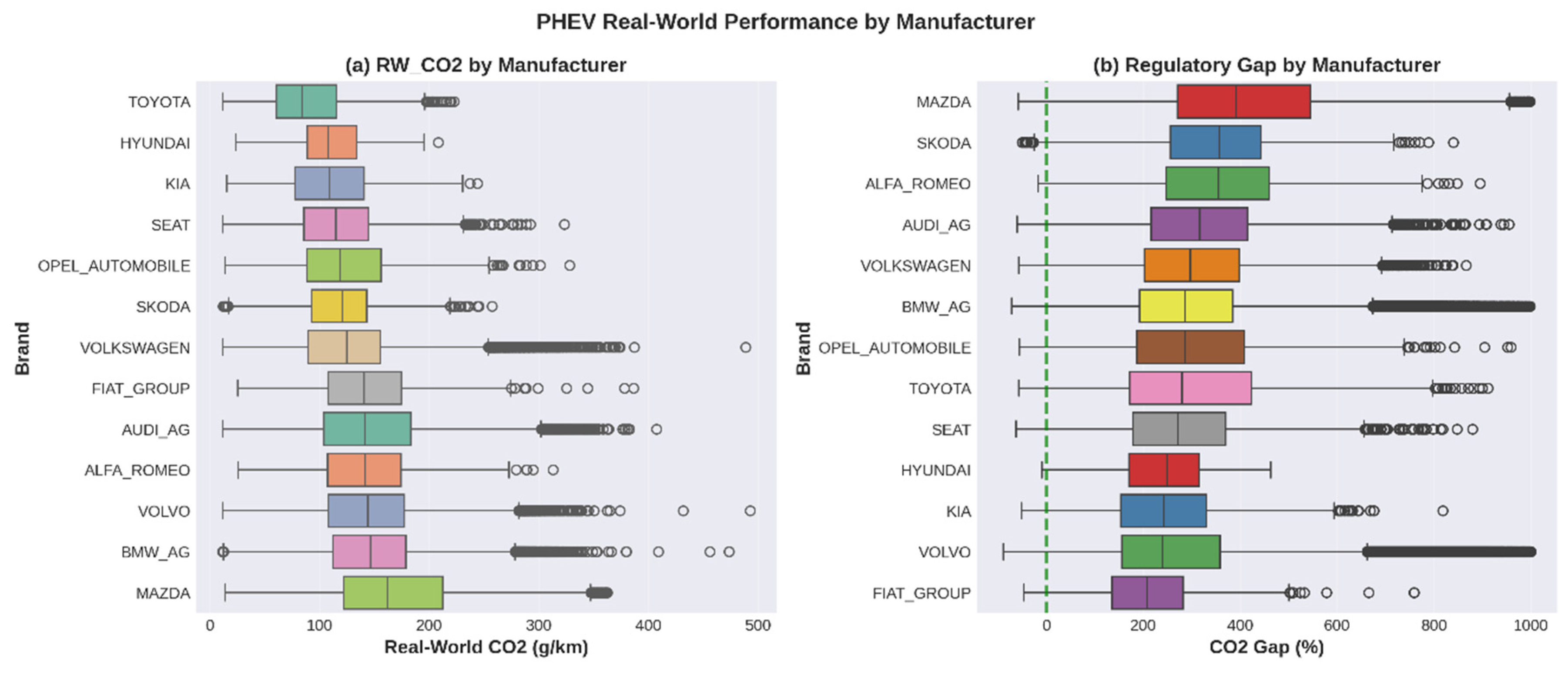 Preprints 195684 g003