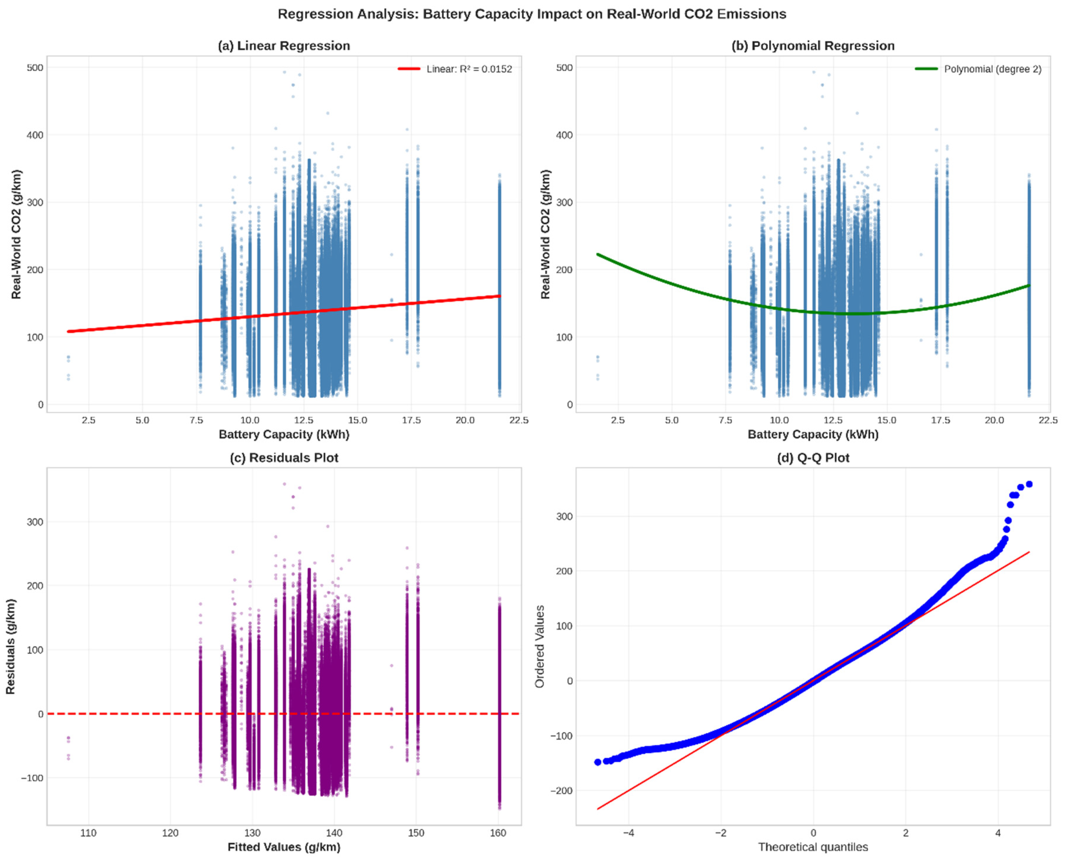 Preprints 195684 g006