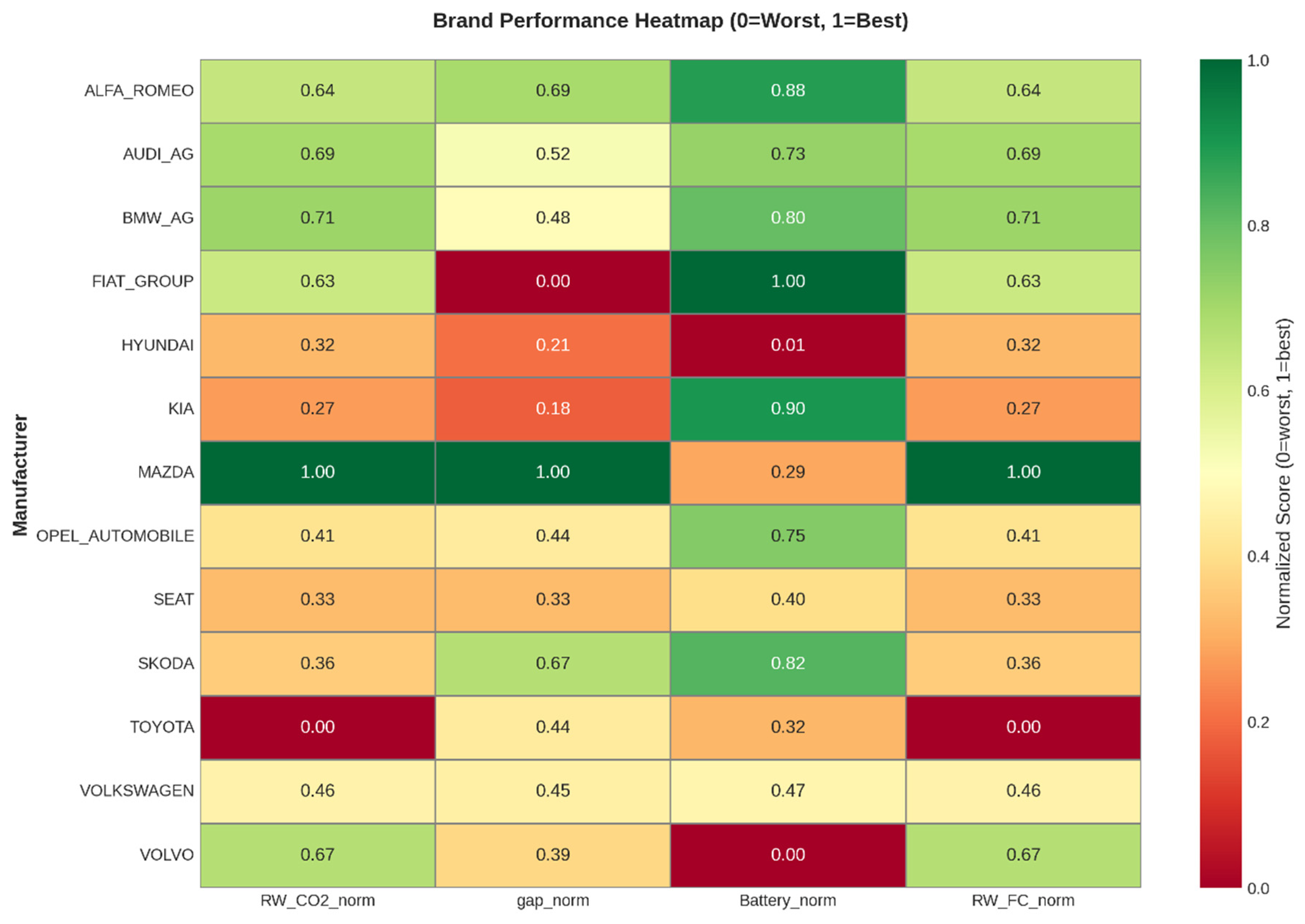 Preprints 195684 g008