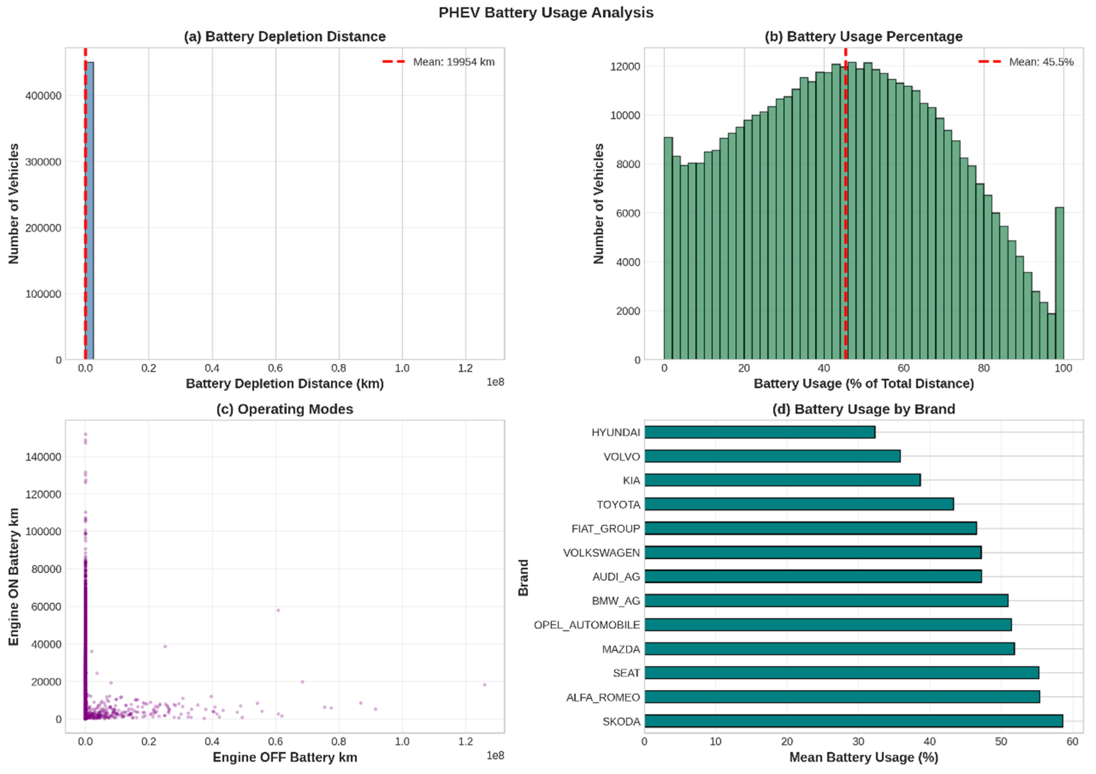 Preprints 195684 g009
