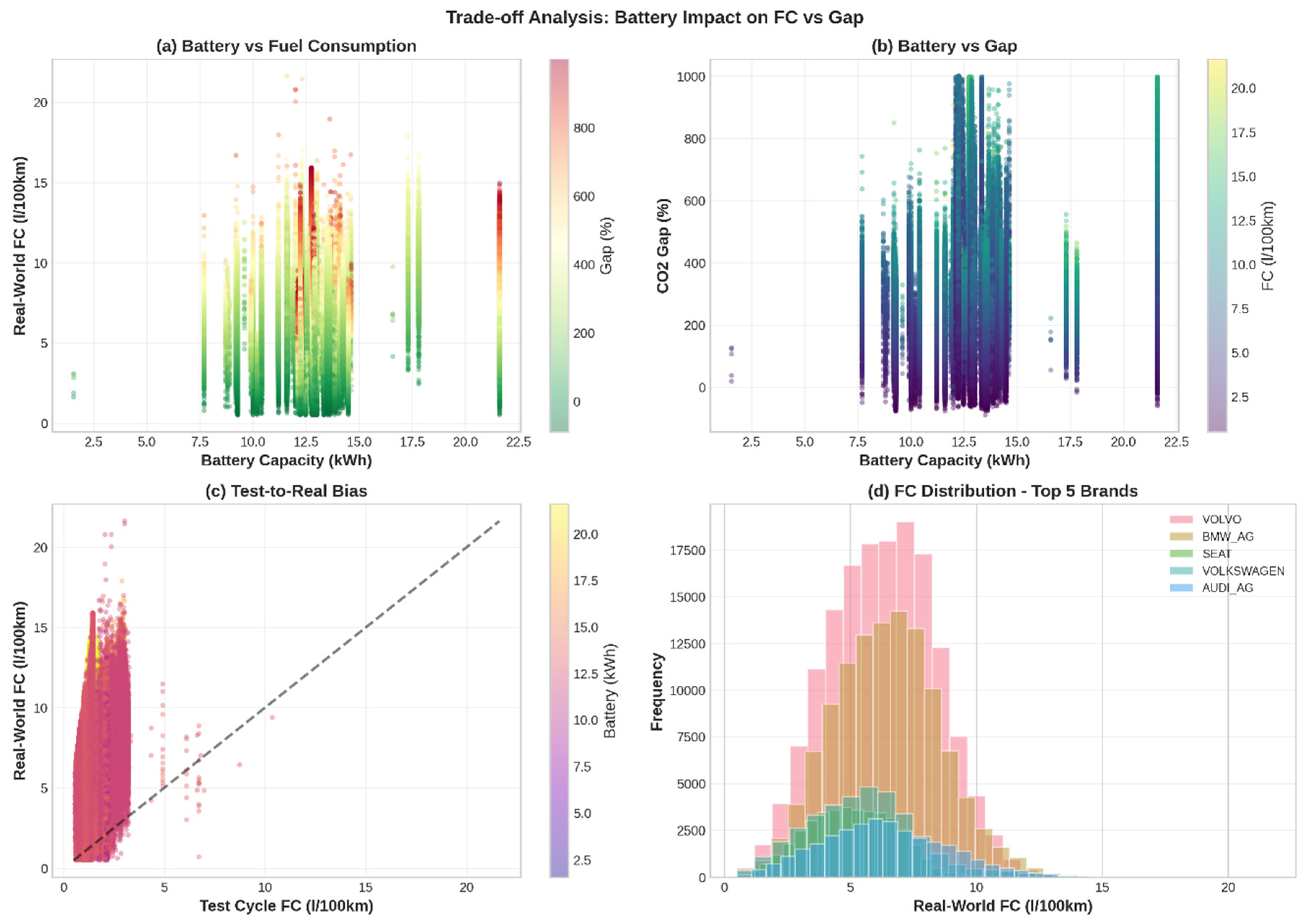 Preprints 195684 g010