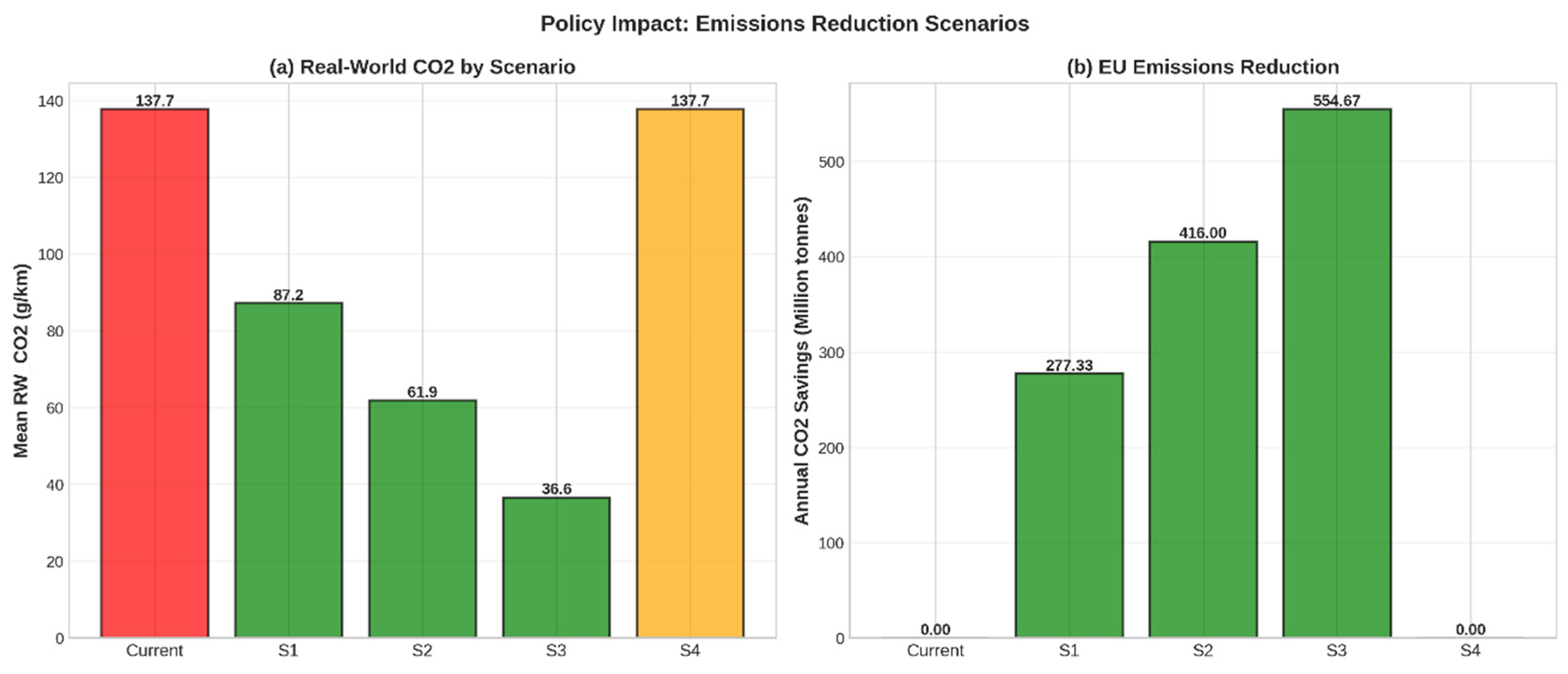 Preprints 195684 g011