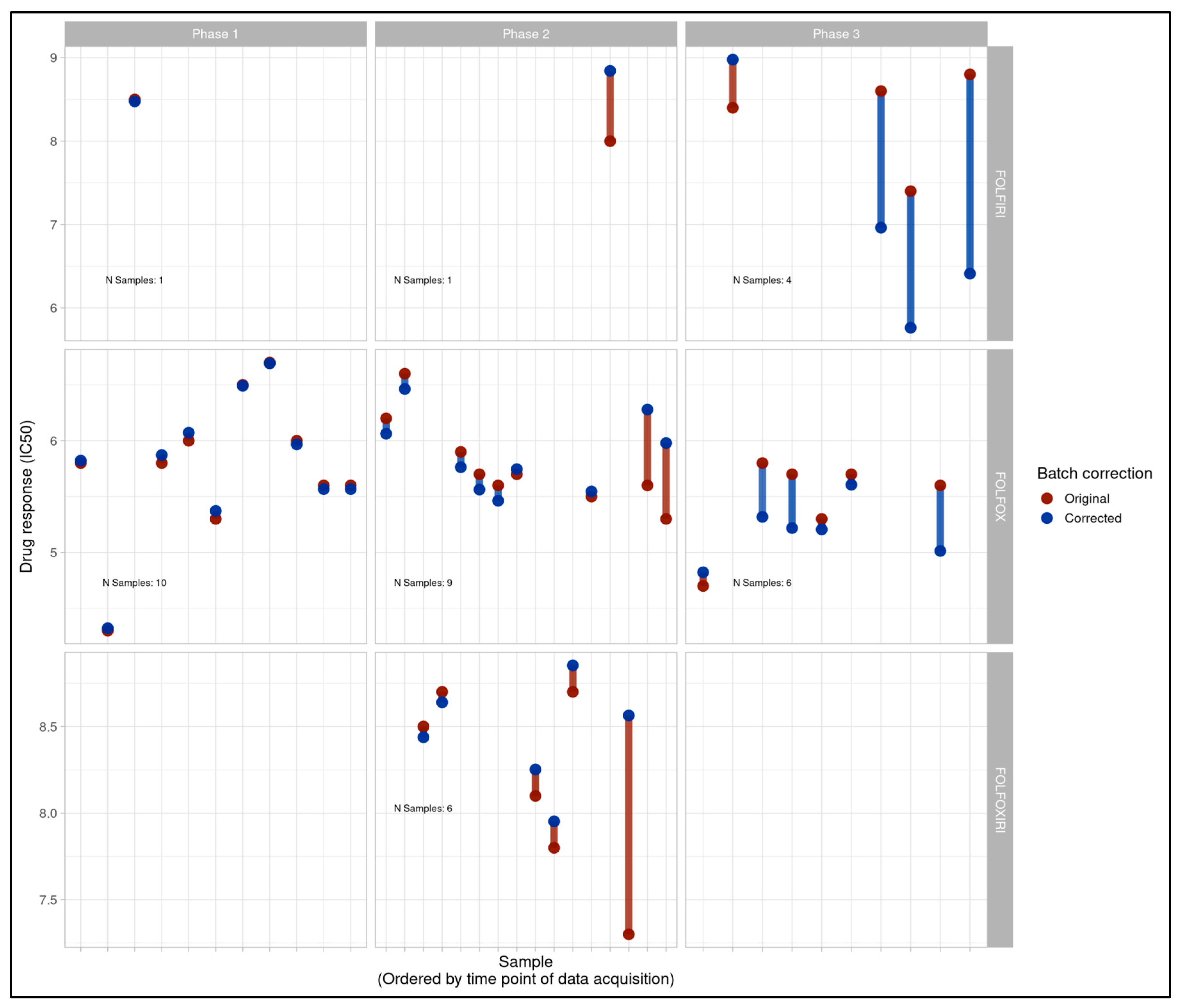 Preprints 197940 g003