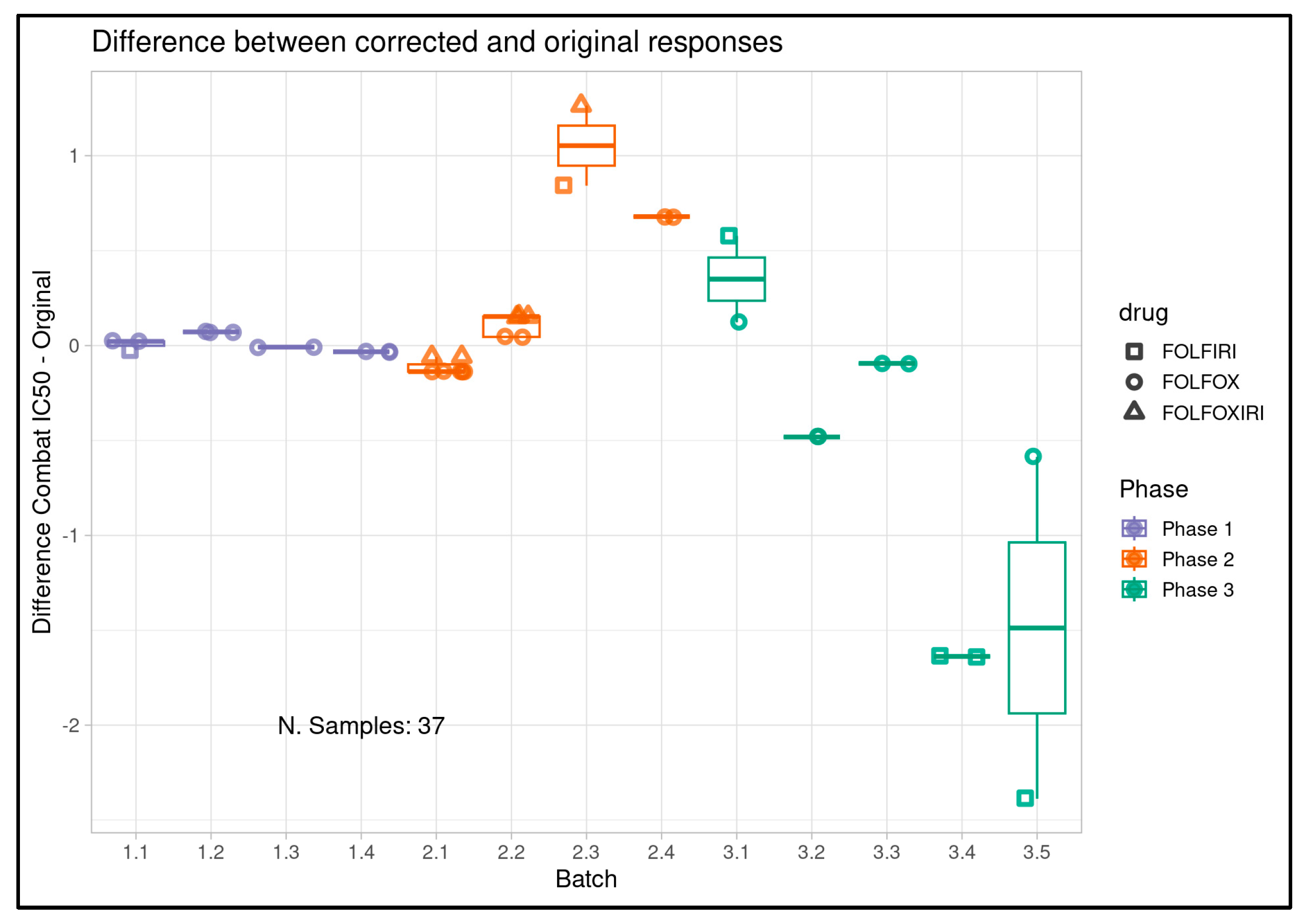 Preprints 197940 g004