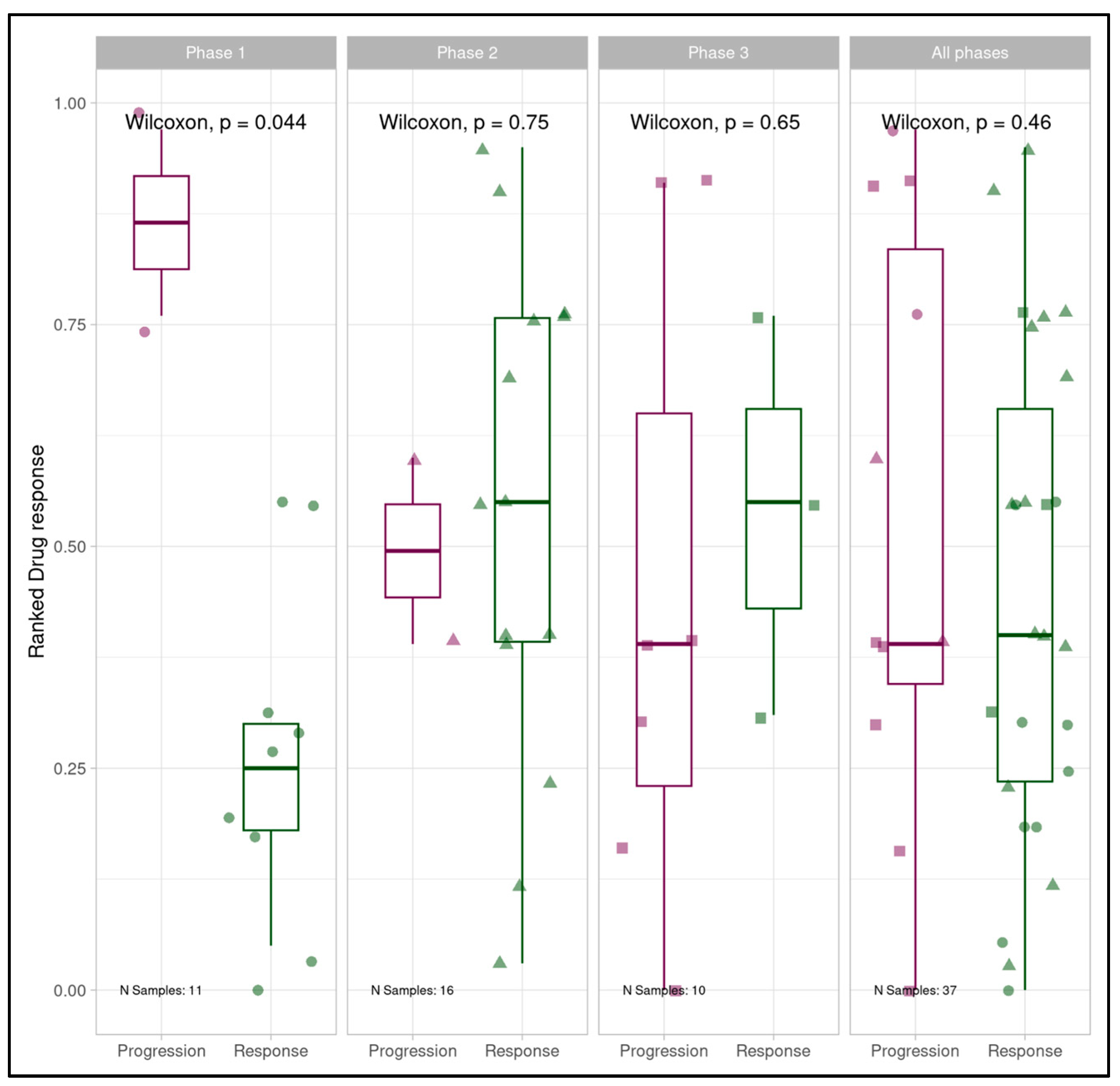 Preprints 197940 g006