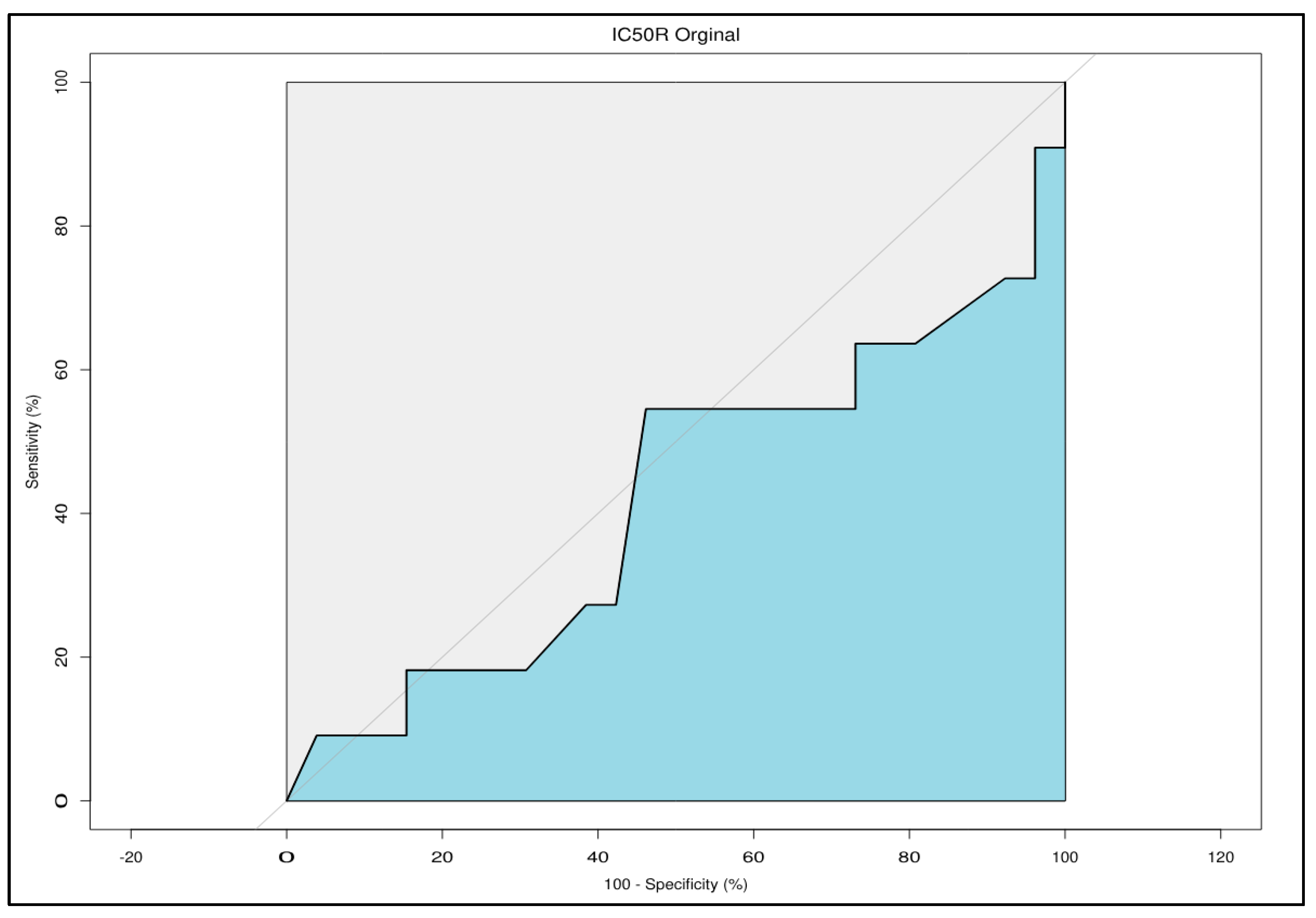 Preprints 197940 g007