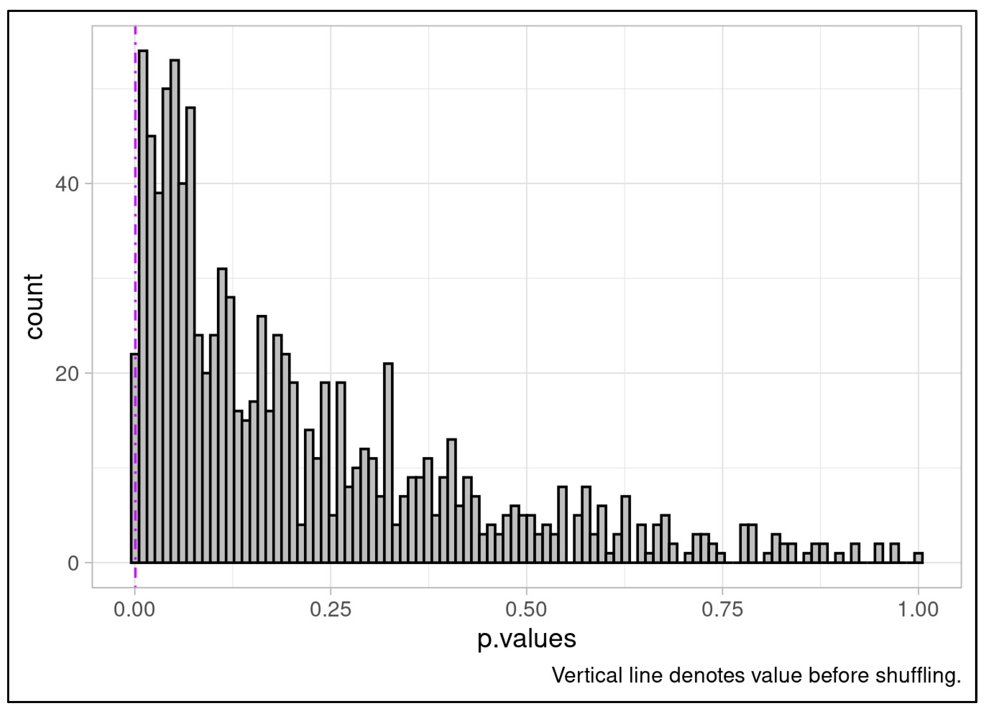 Preprints 197940 g008