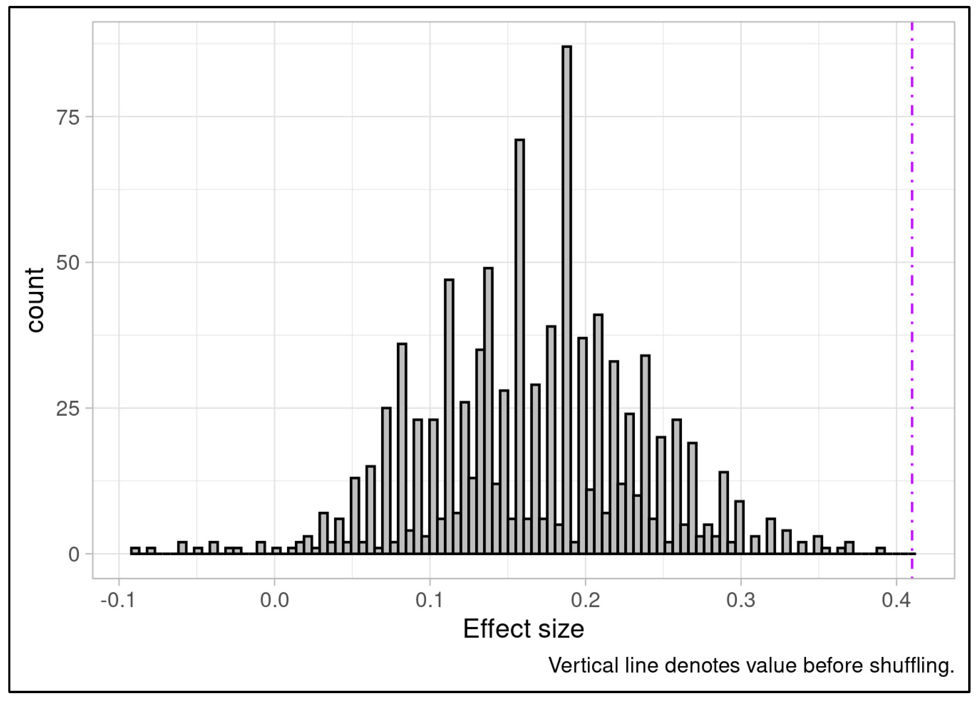 Preprints 197940 g009