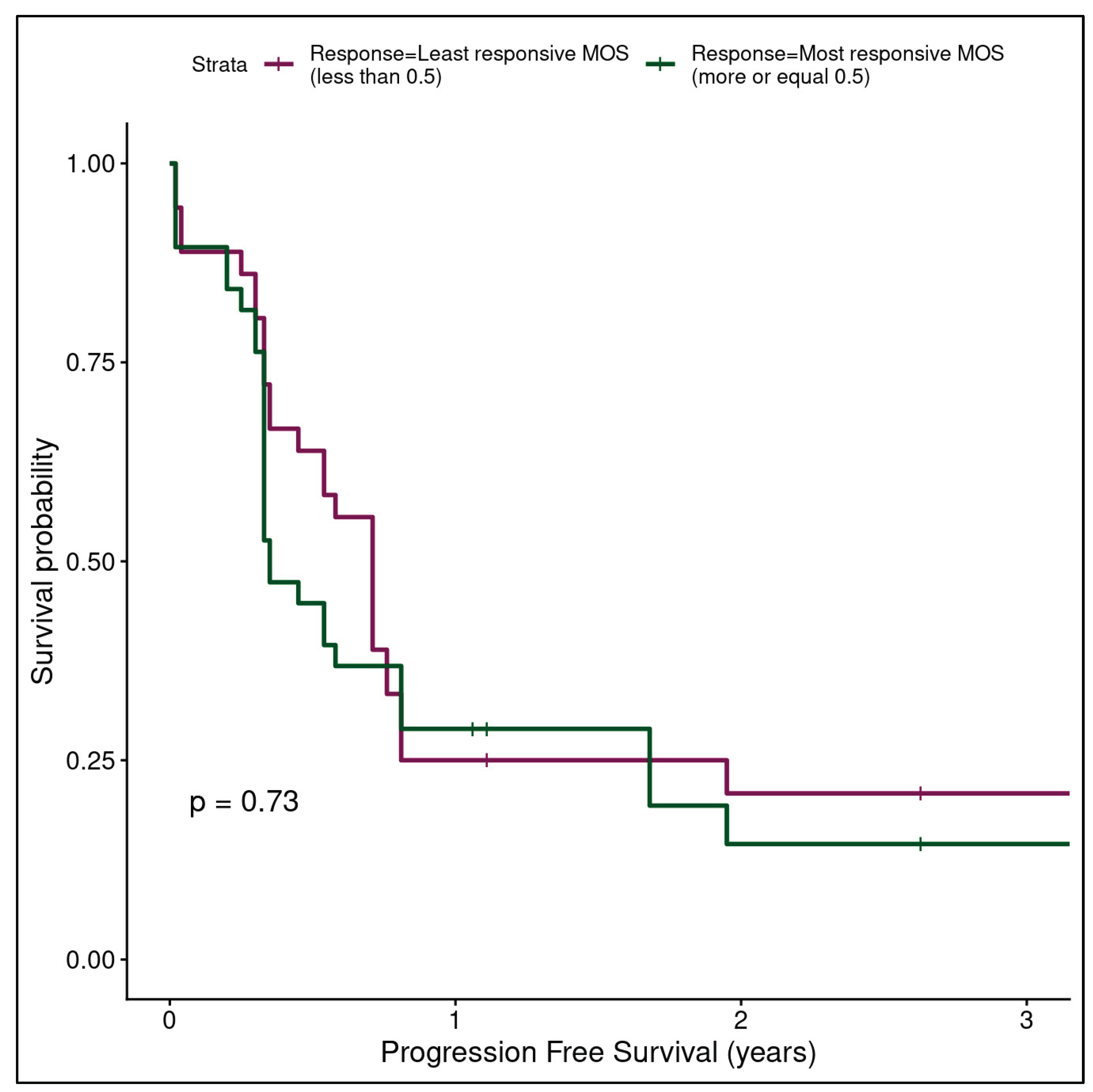 Preprints 197940 g010