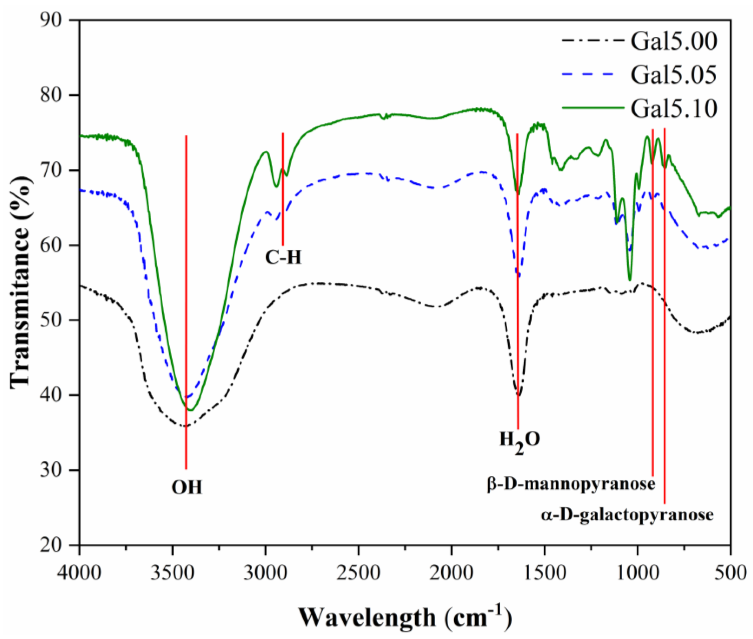 Preprints 168183 g001
