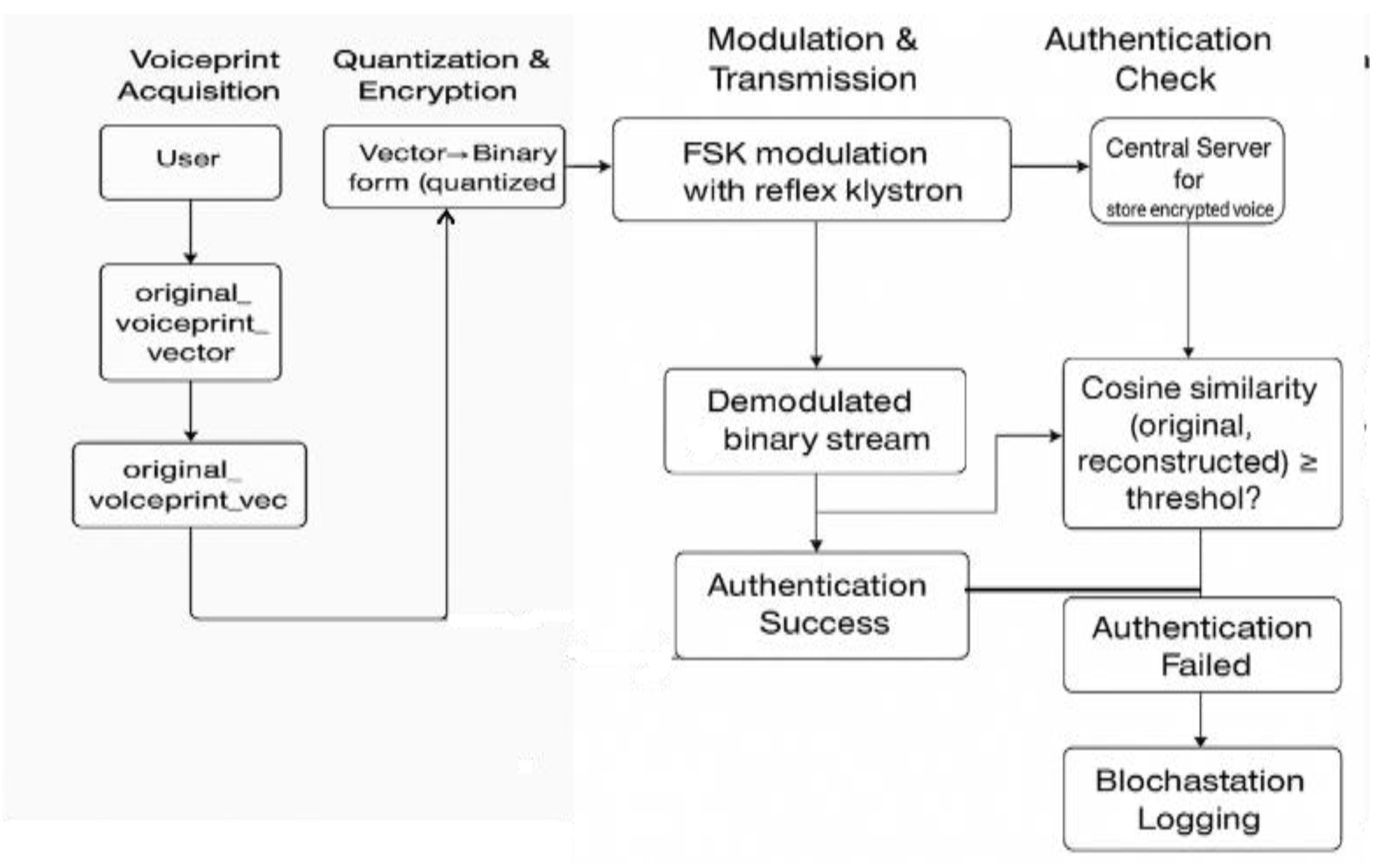Preprints 185354 g001