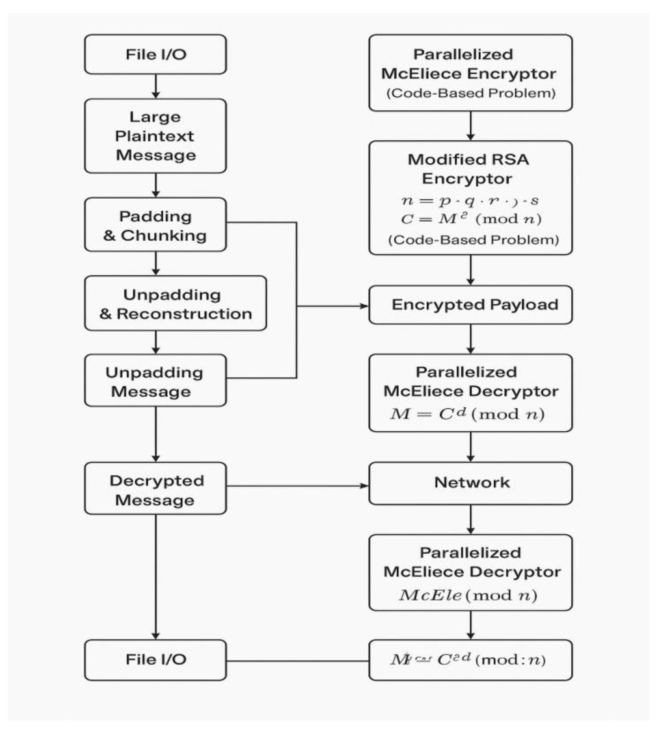 Preprints 185354 g002