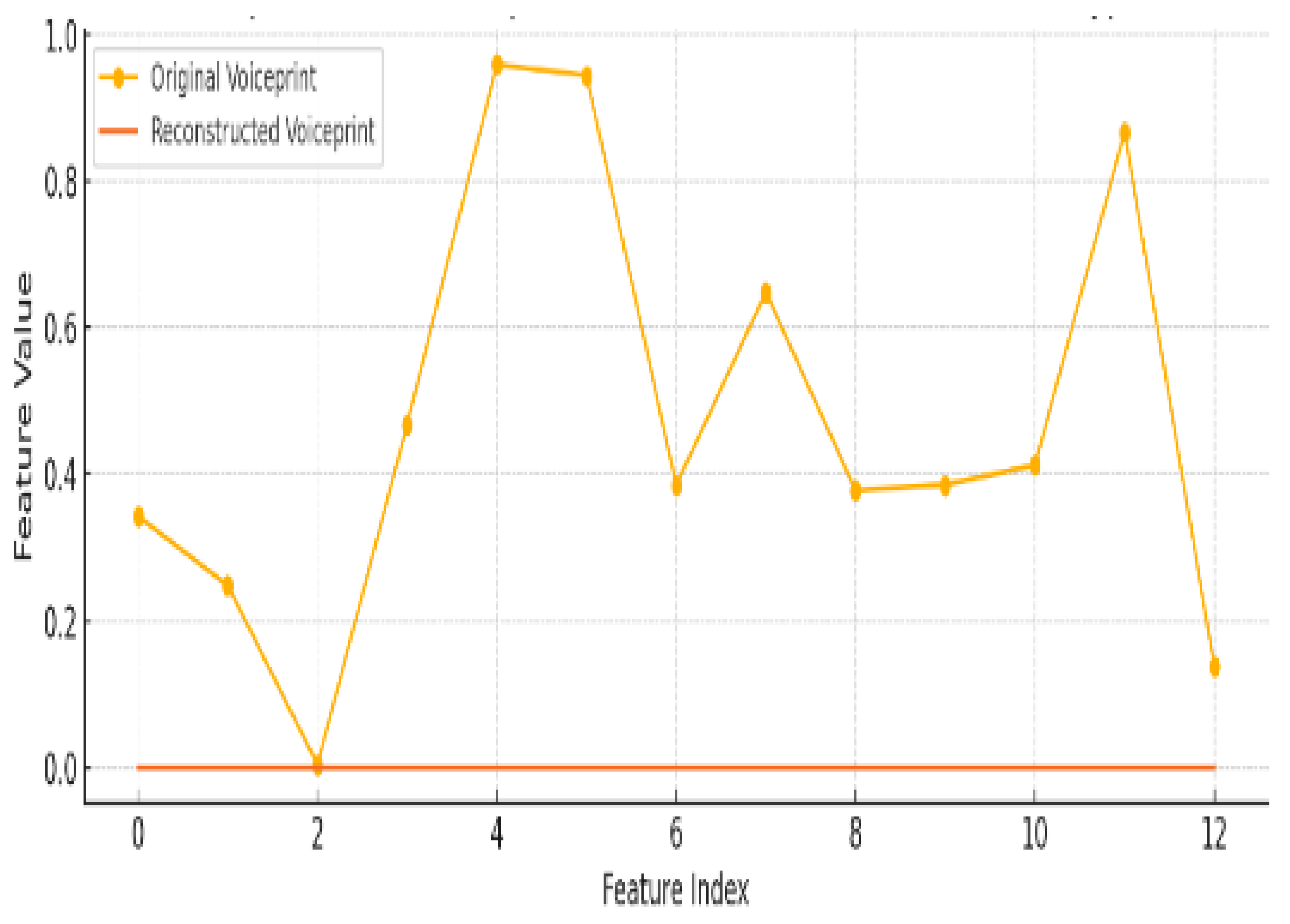 Preprints 185354 g004