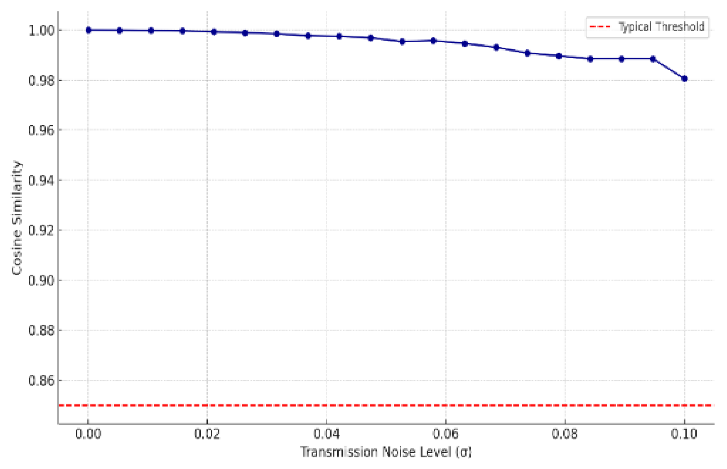 Preprints 185354 g005