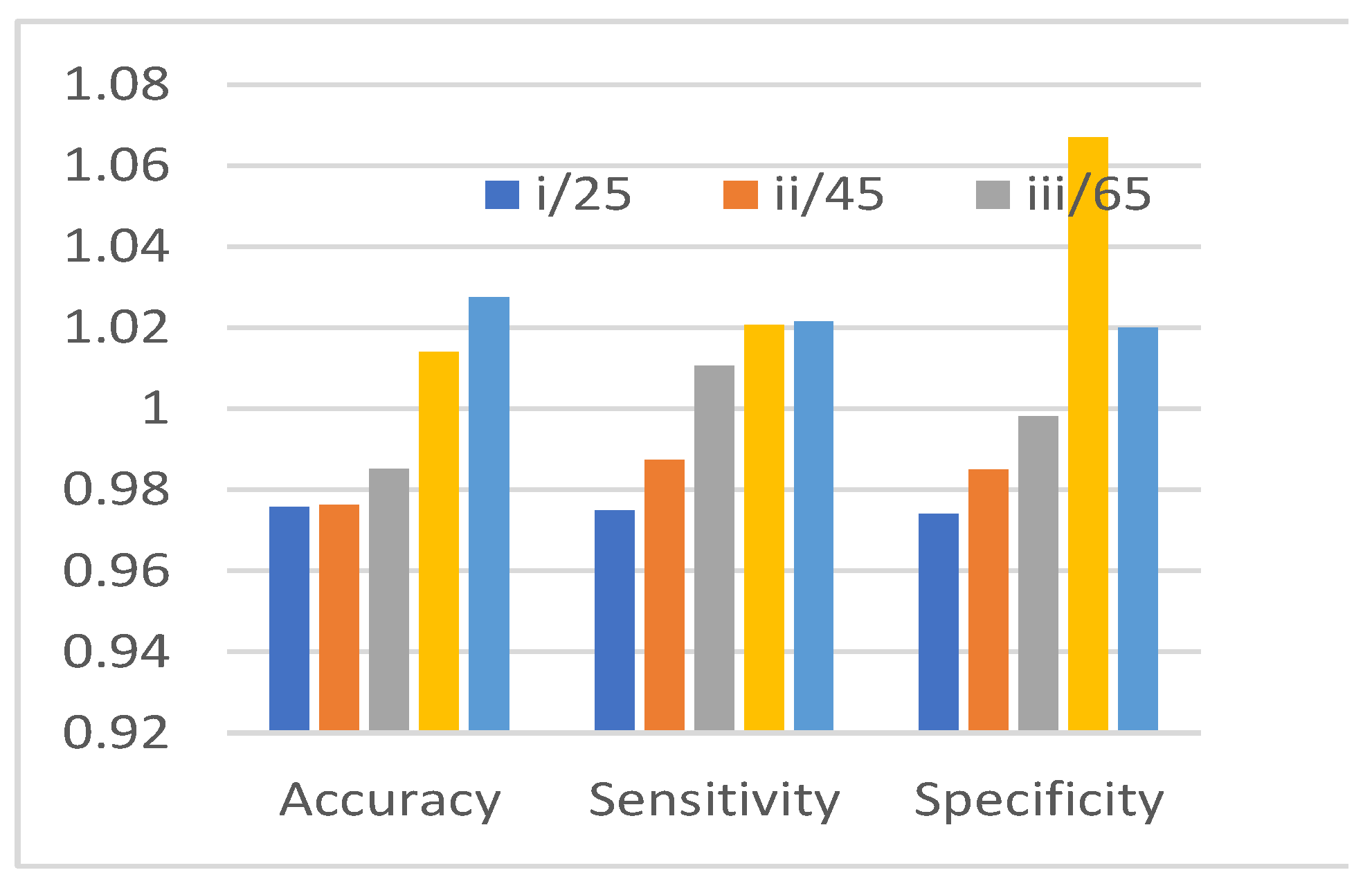 Preprints 185354 g006