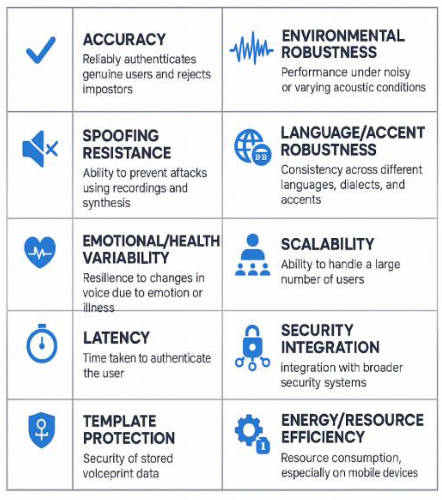 Preprints 185354 g007