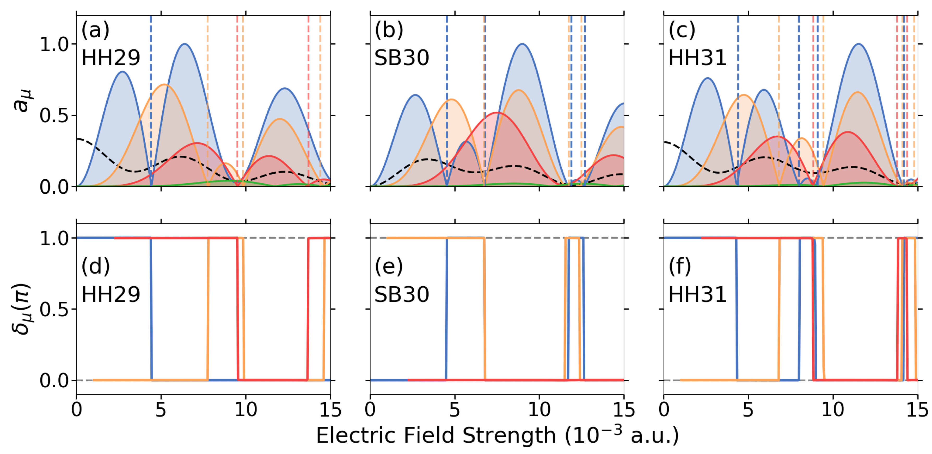 Preprints 208423 g006