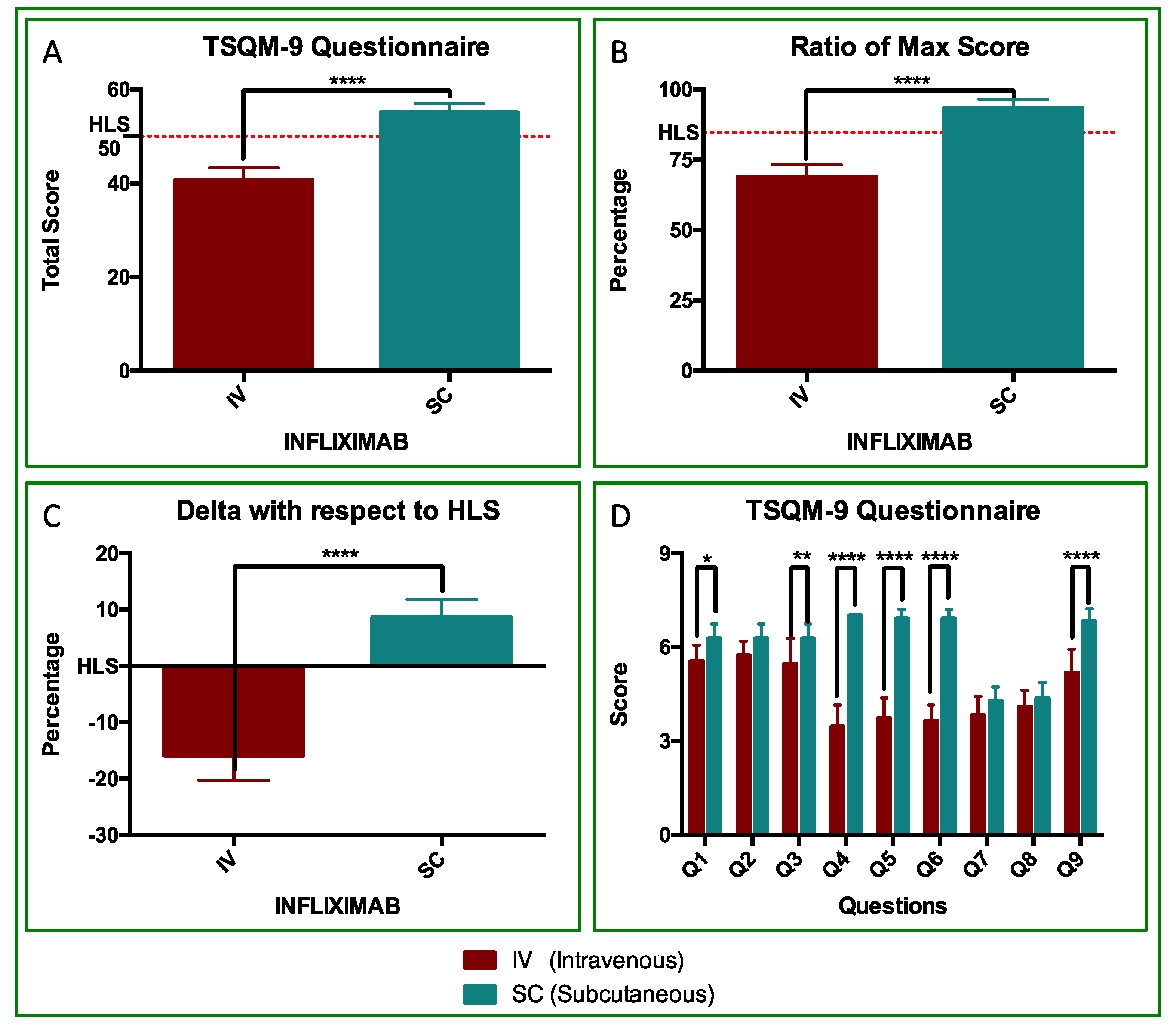 Preprints 186523 g001