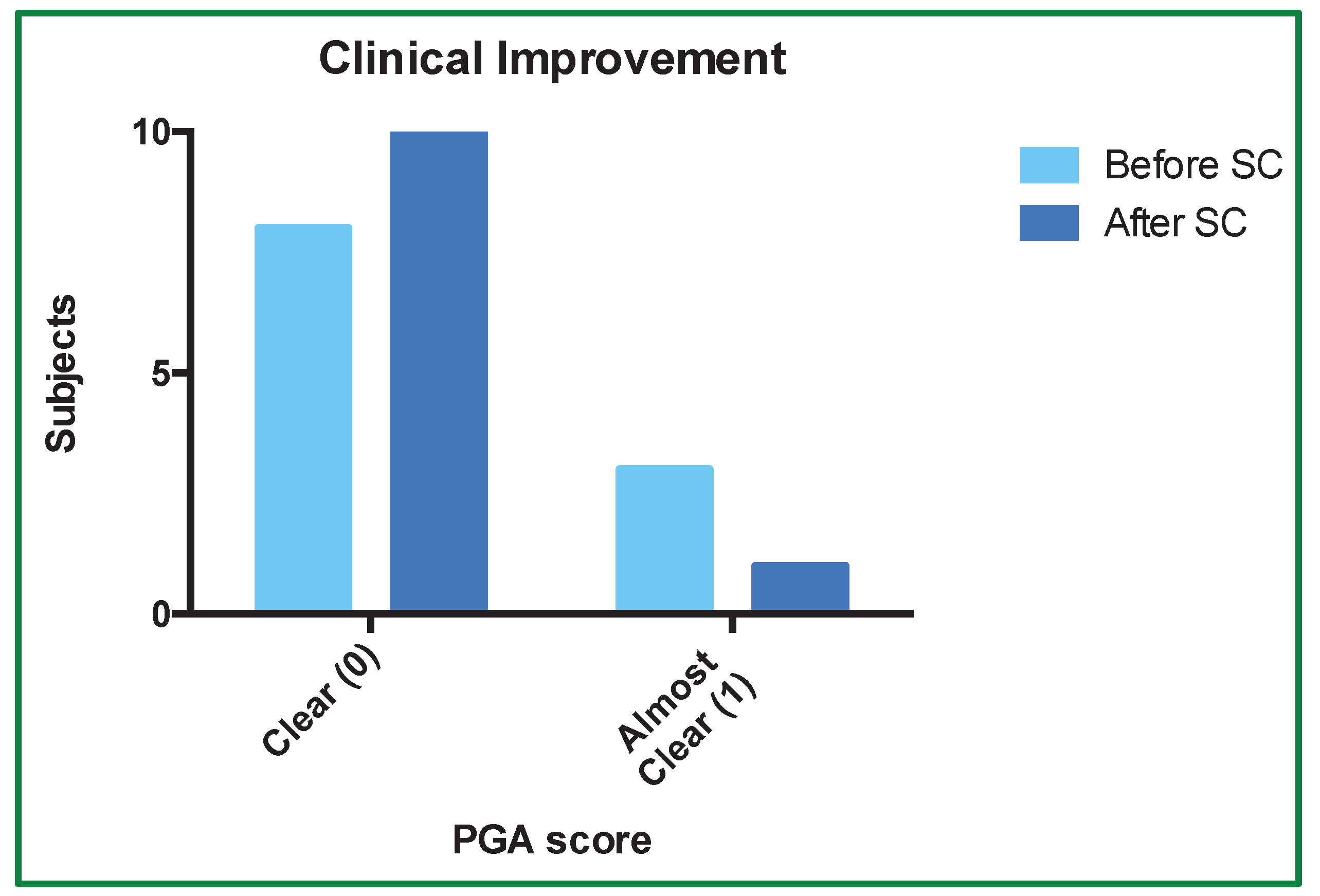Preprints 186523 g002