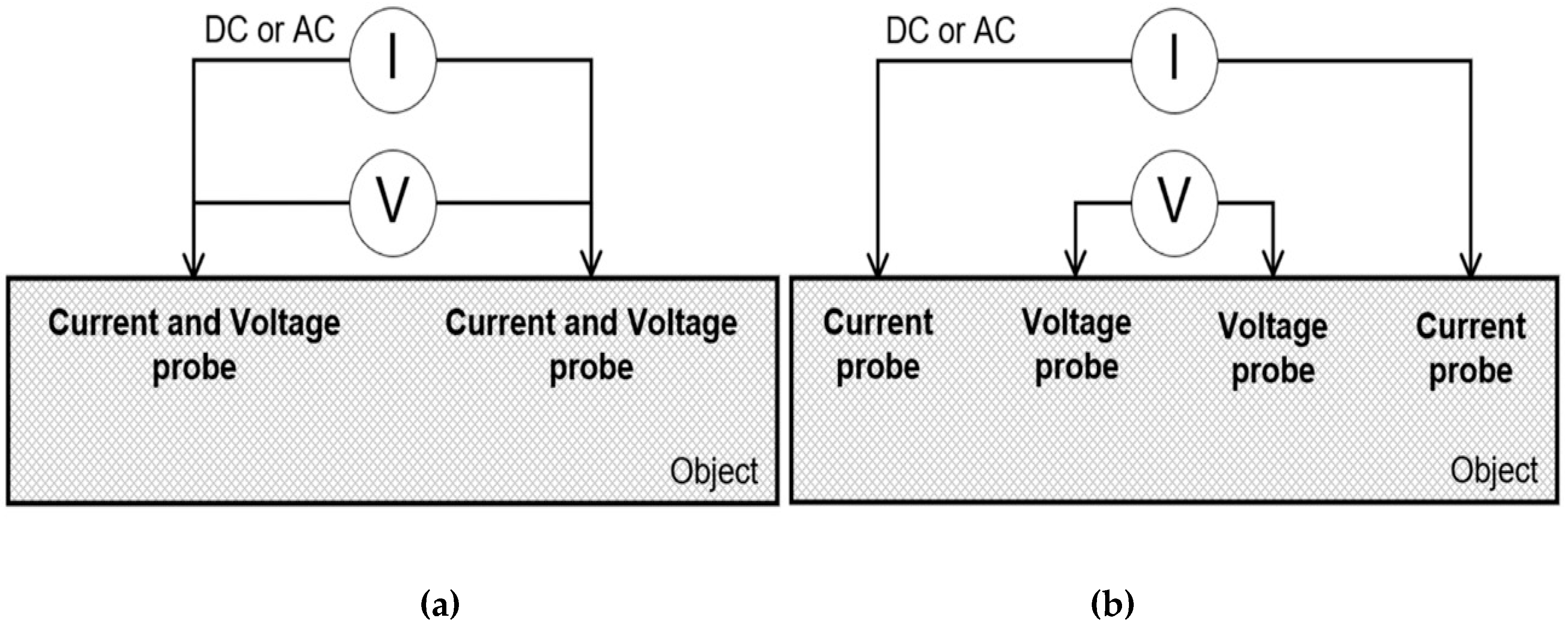 Preprints 147740 g003
