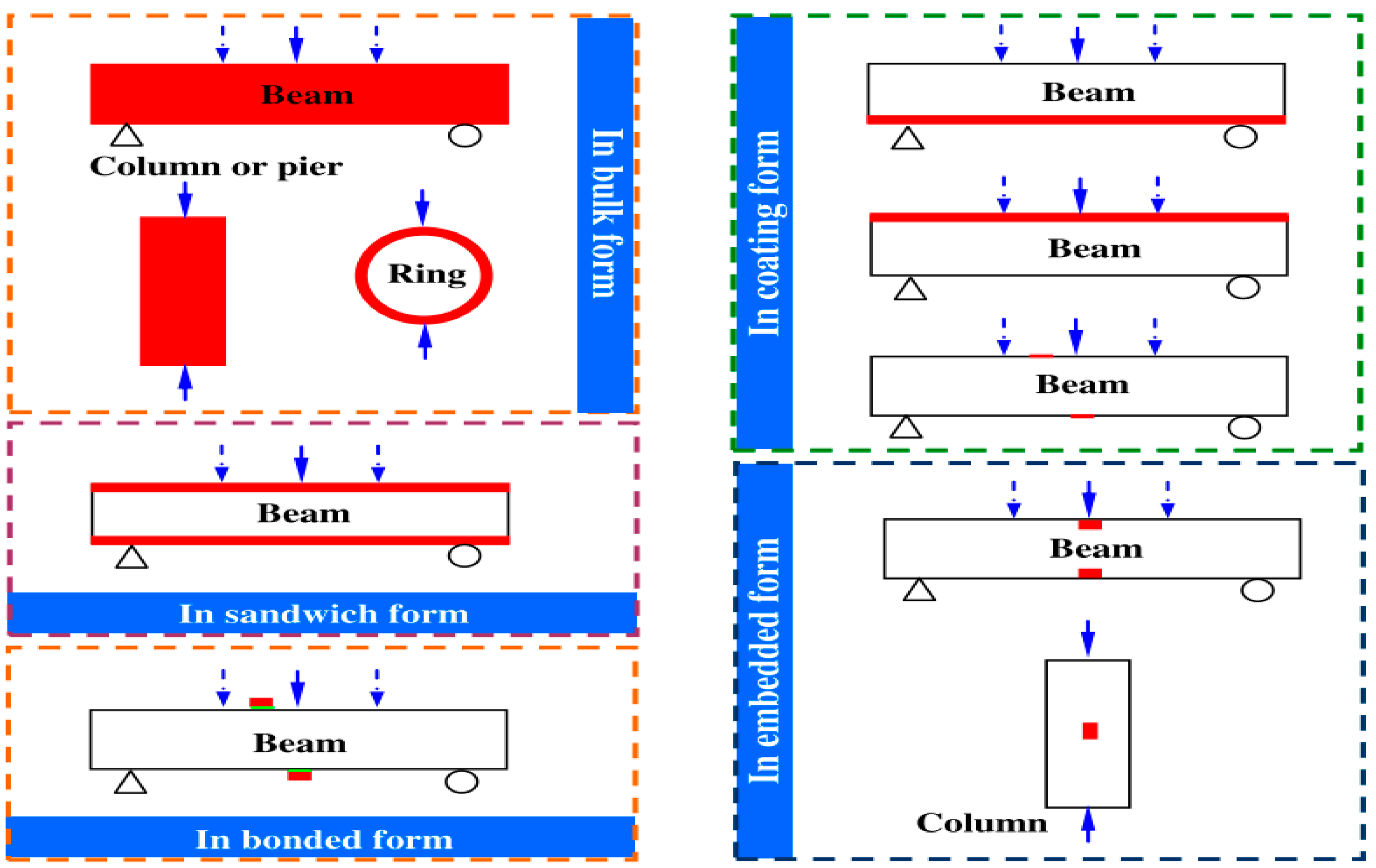 Preprints 147740 g005