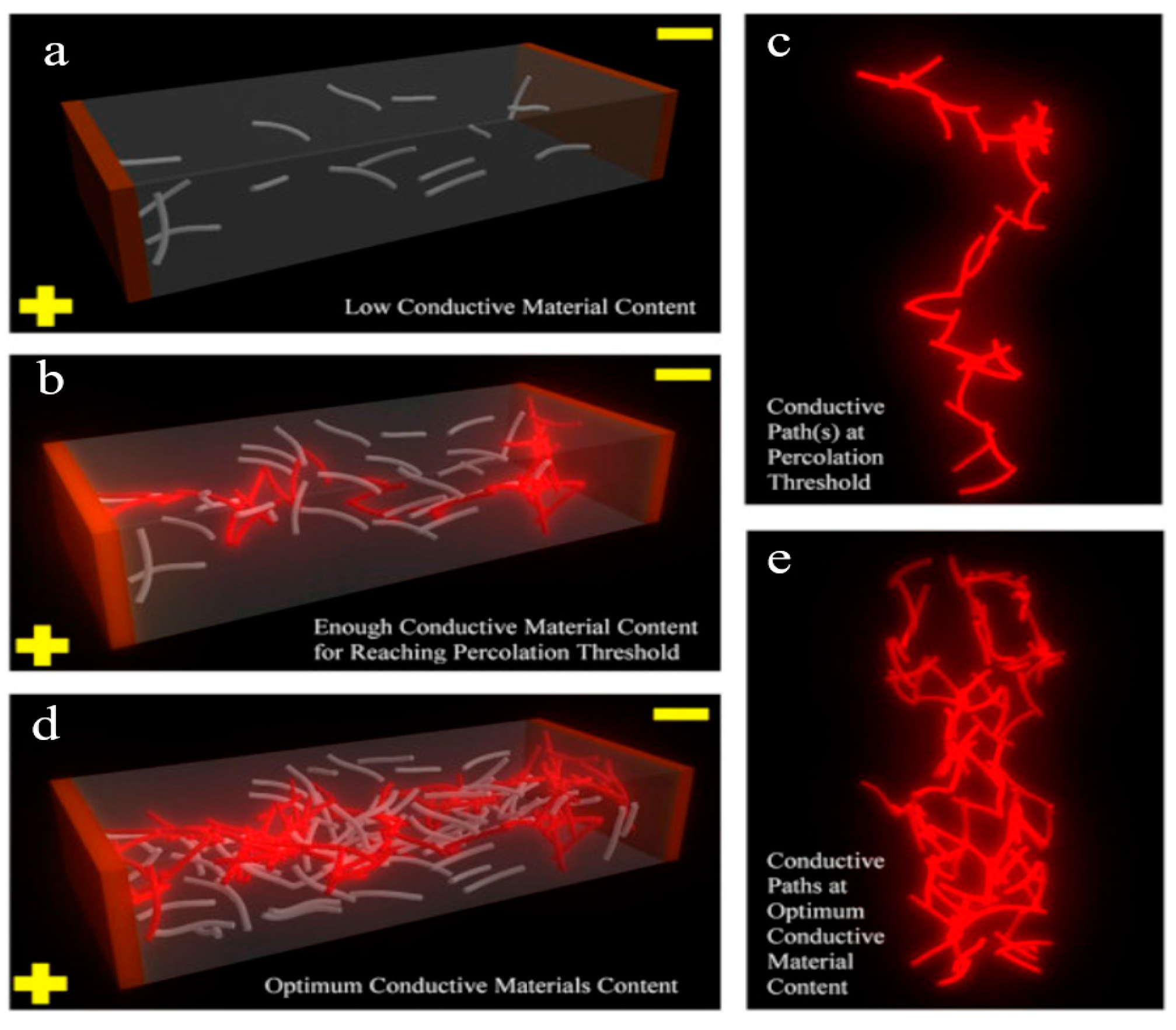 Preprints 147740 g010