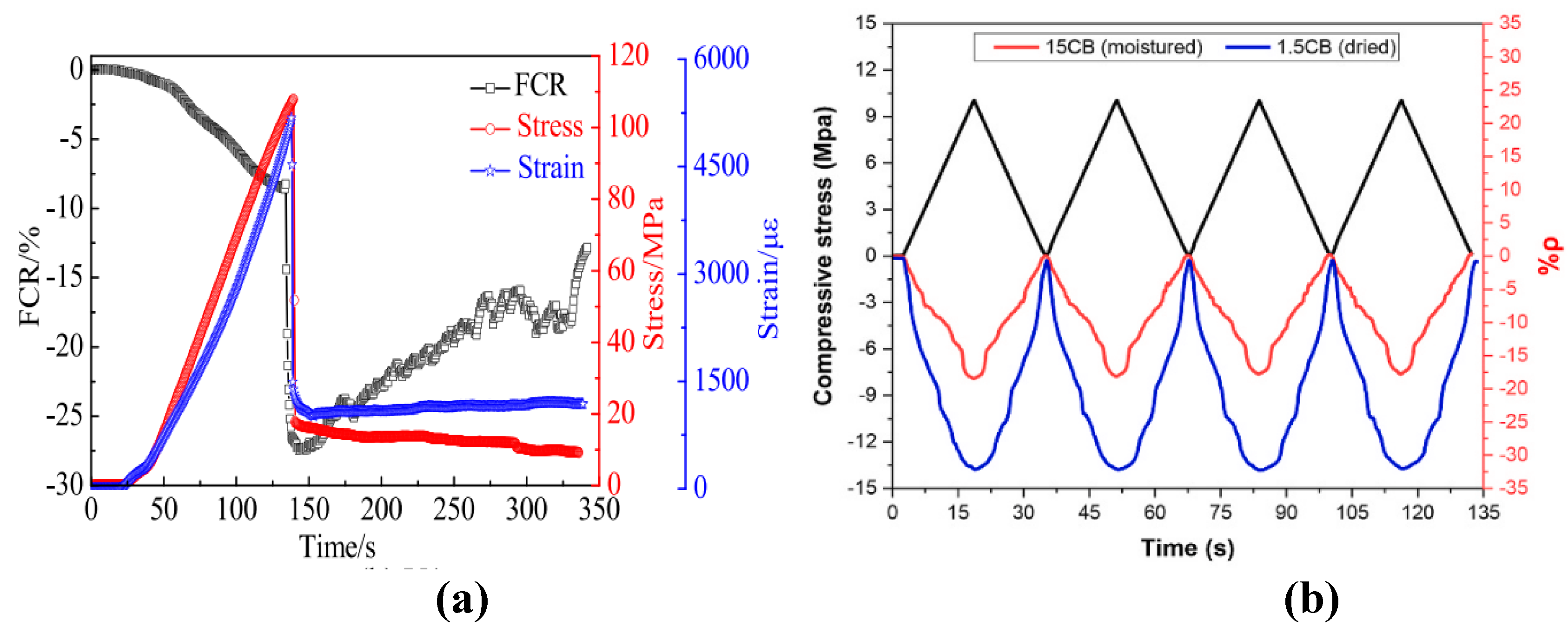 Preprints 147740 g011