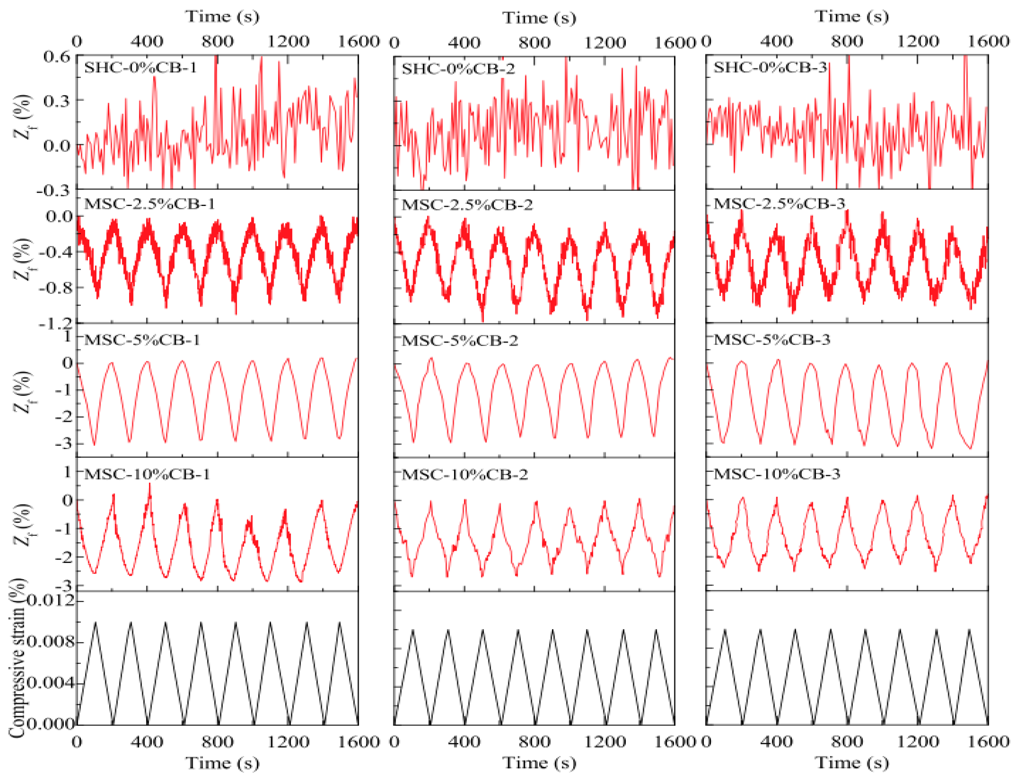 Preprints 147740 g012