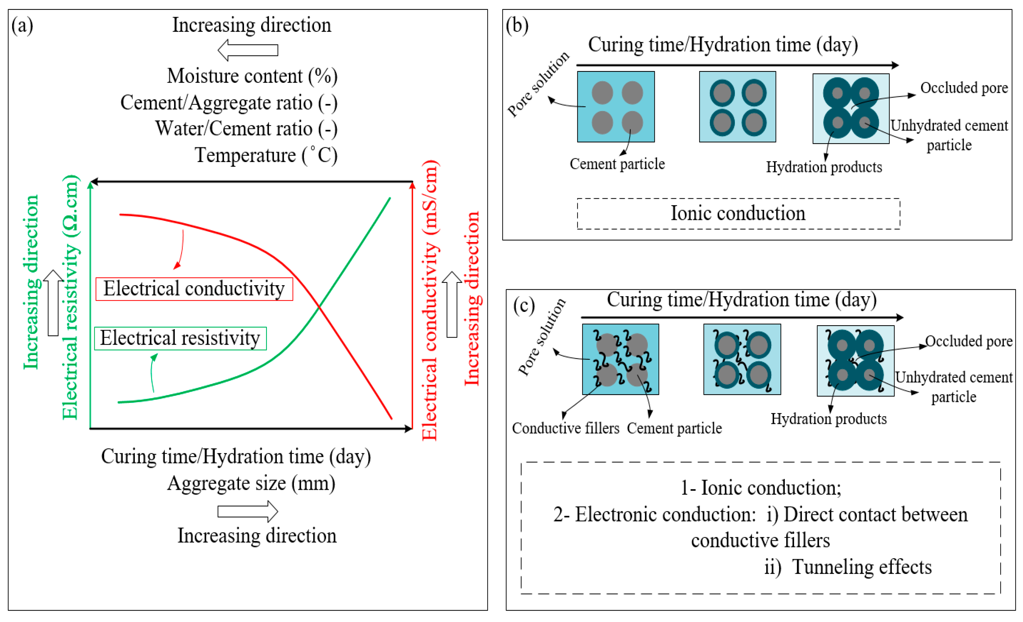 Preprints 147740 g016