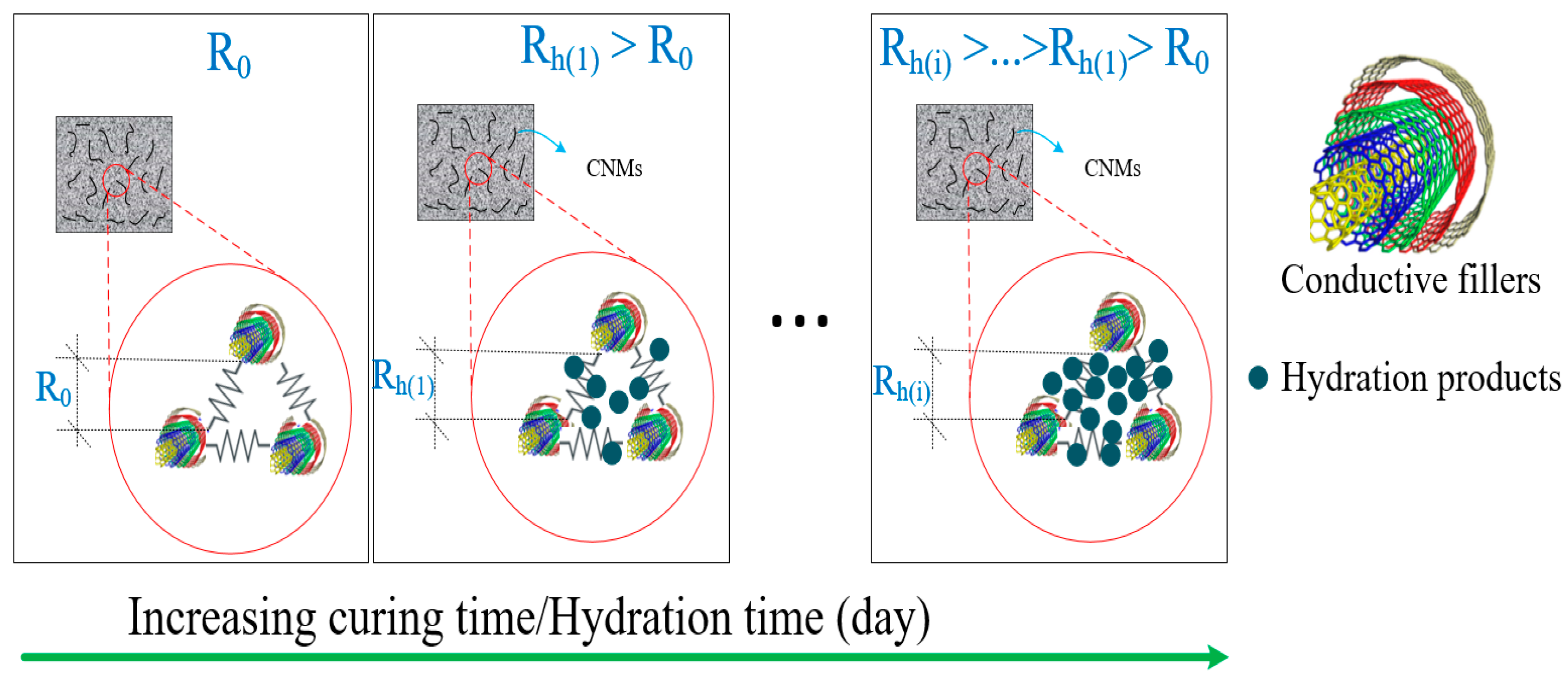 Preprints 147740 g017