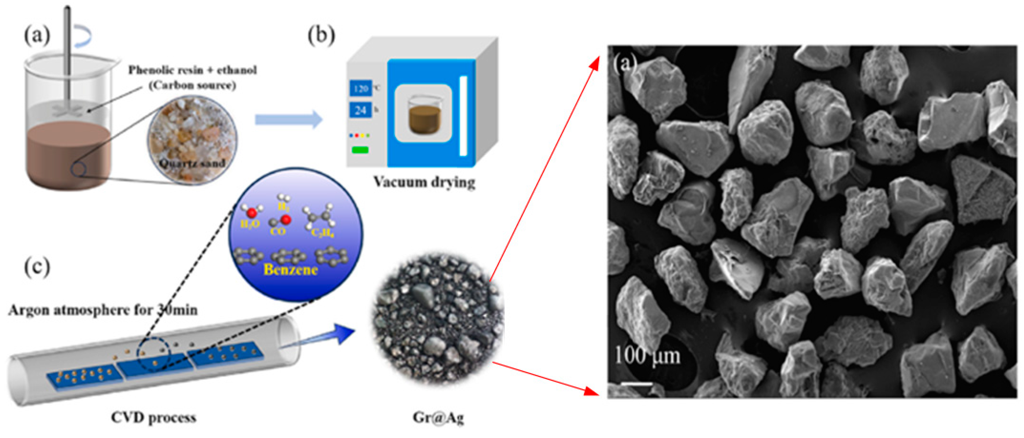 Preprints 147740 g018