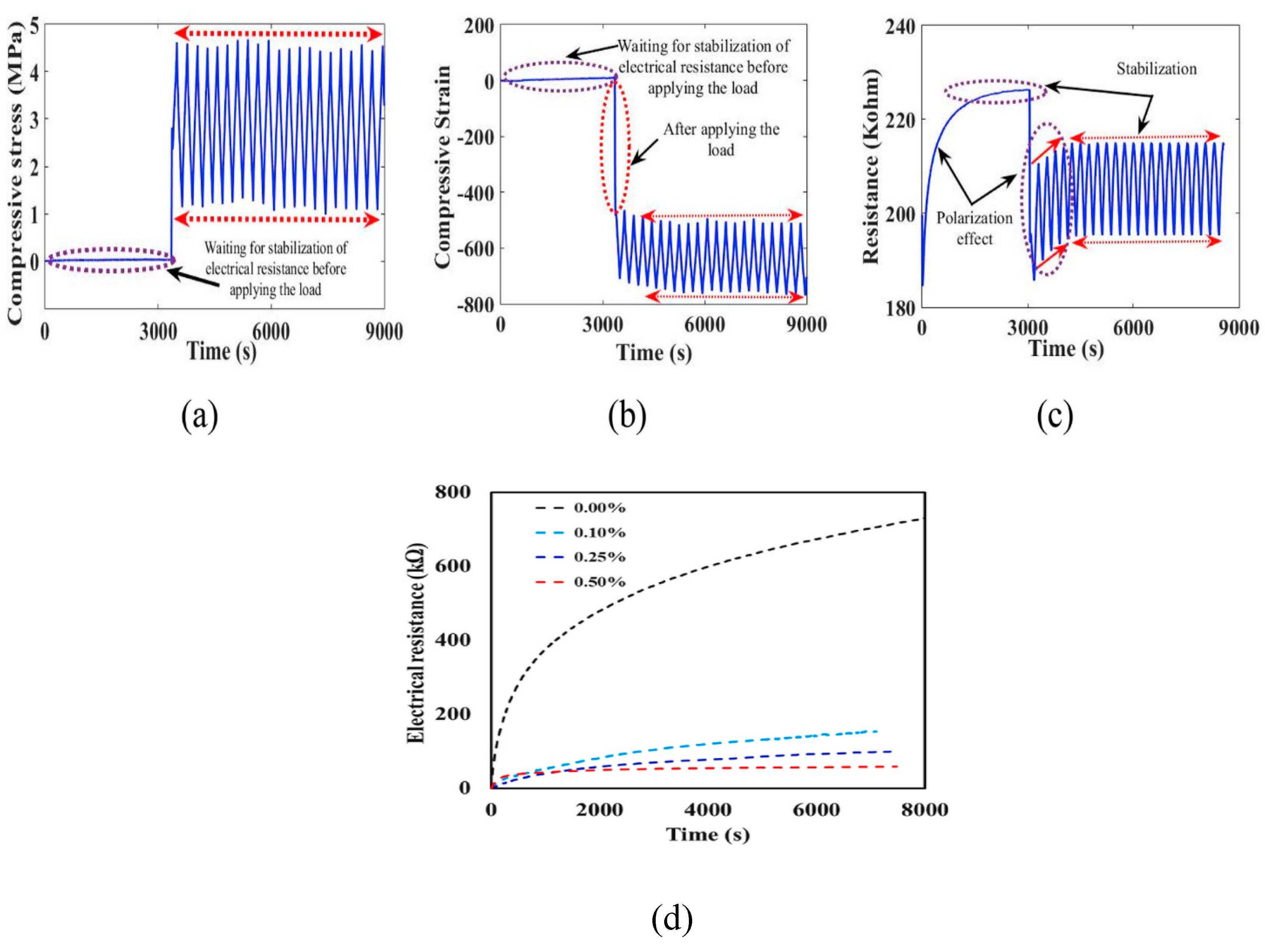 Preprints 147740 g019