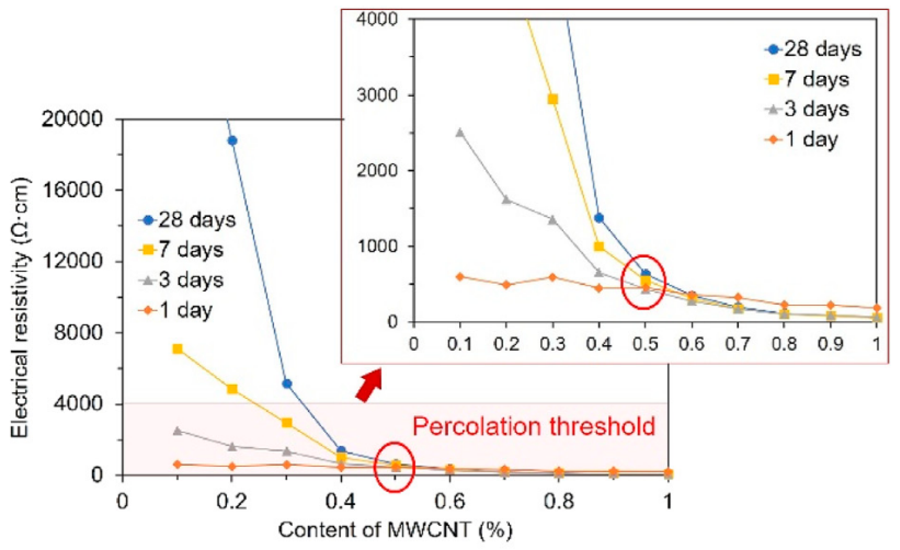 Preprints 147740 g020
