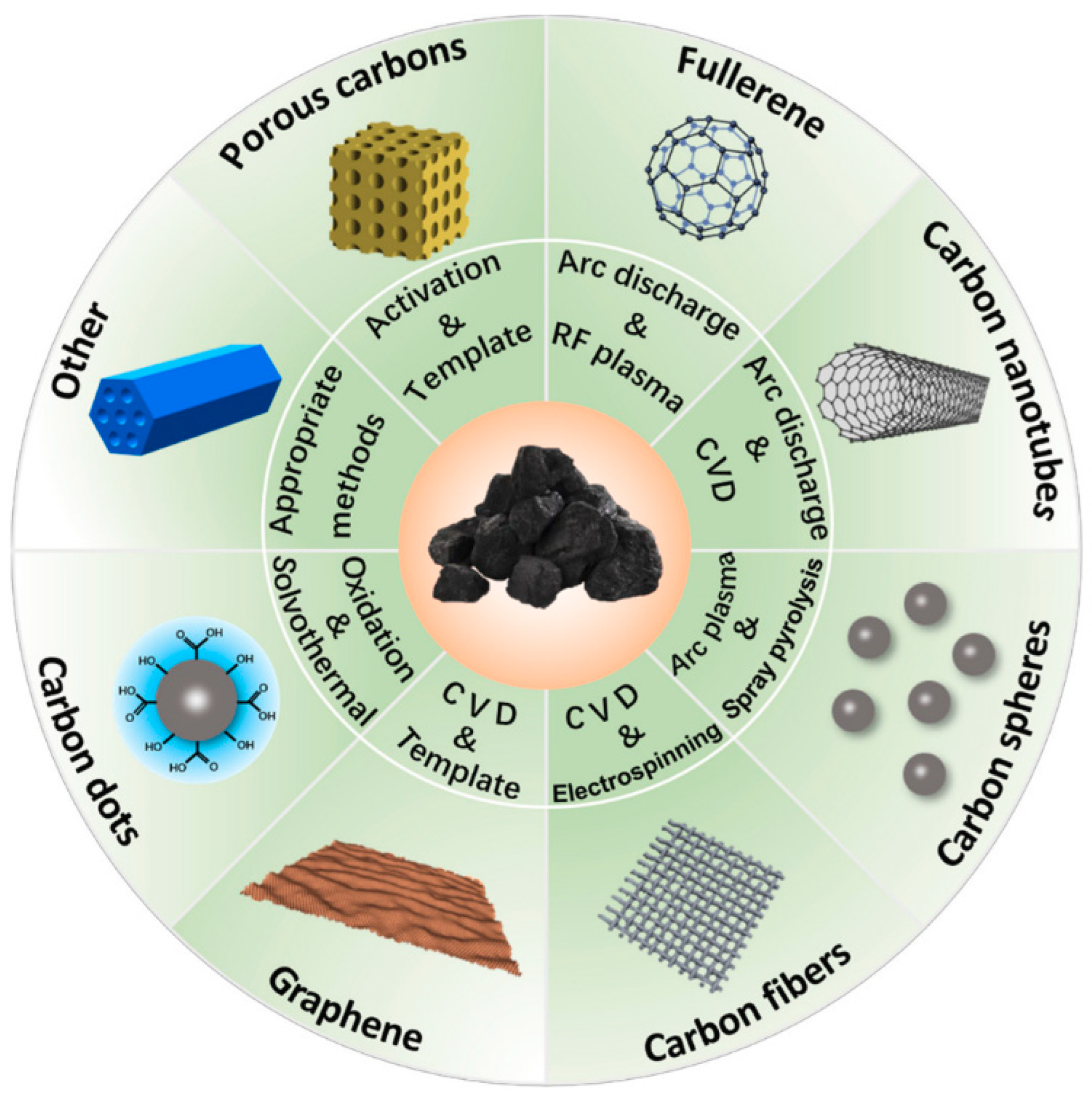 Preprints 147740 g021