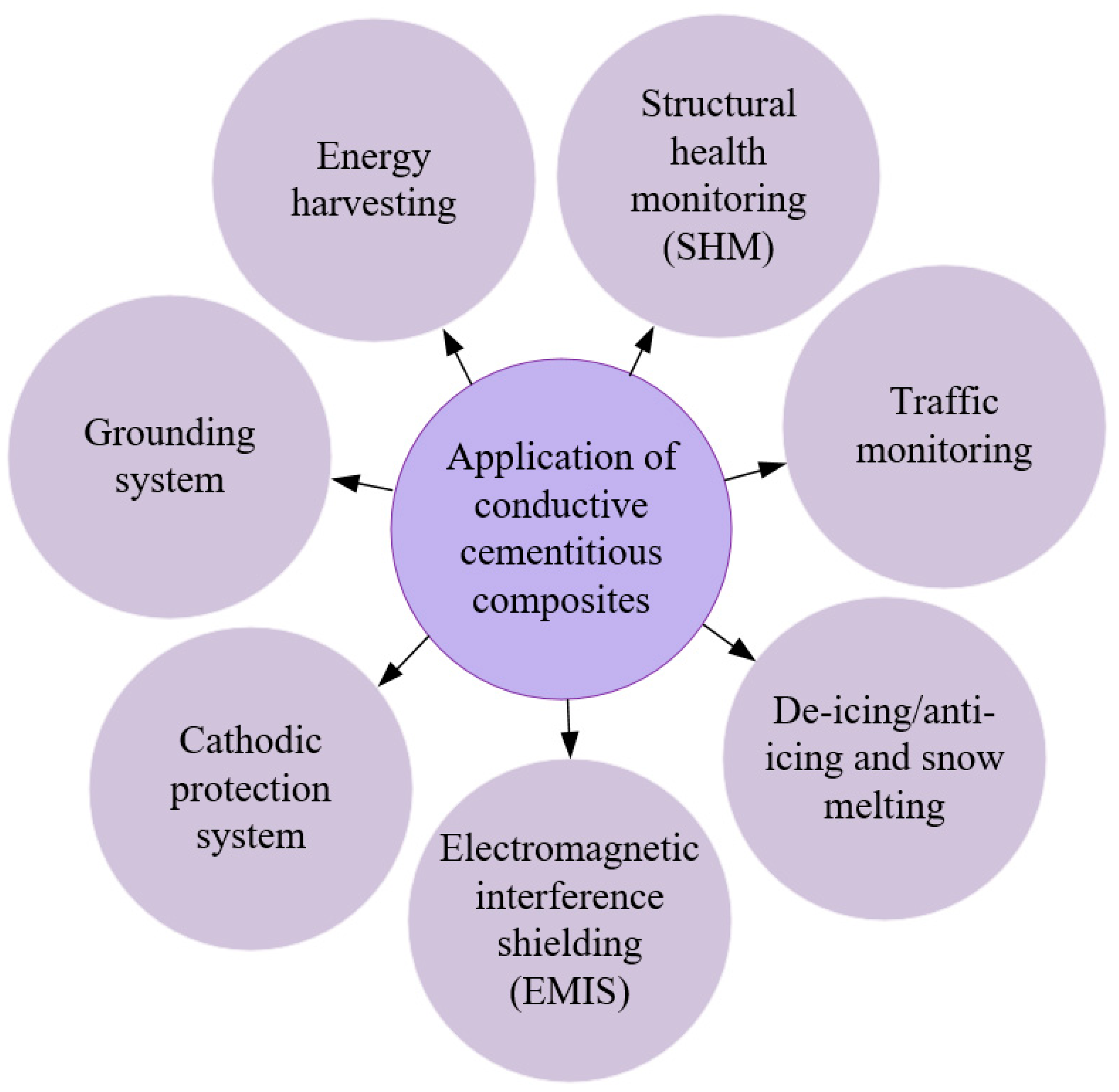 Preprints 147740 g022