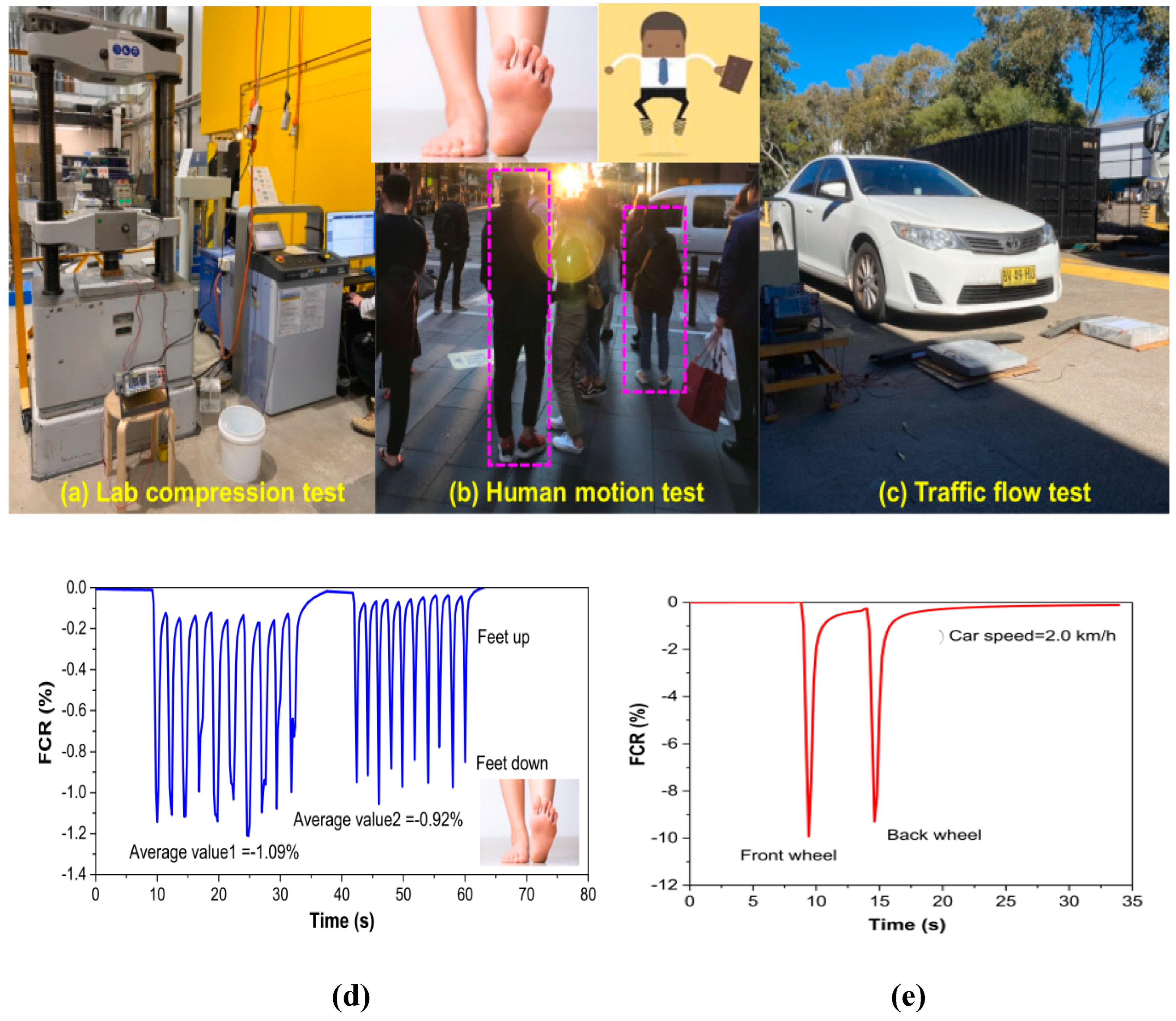 Preprints 147740 g023
