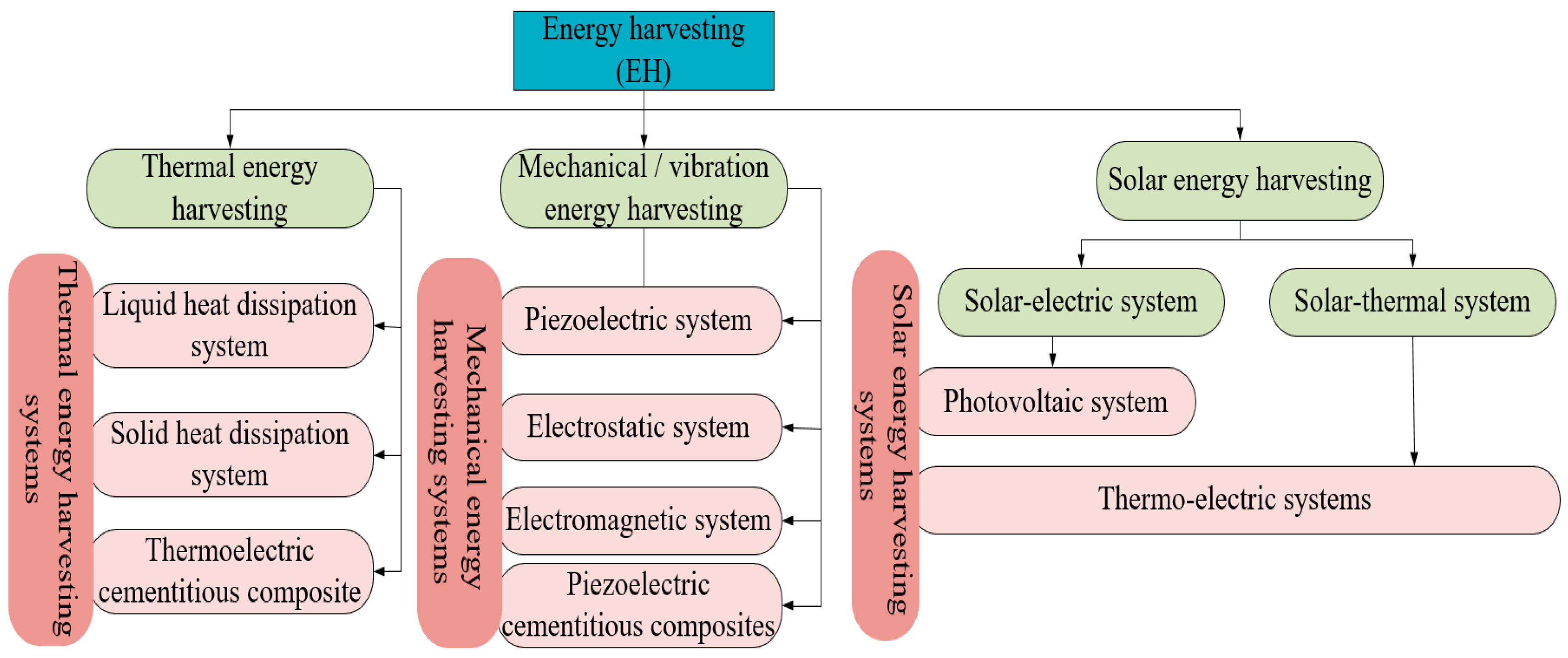 Preprints 147740 g026