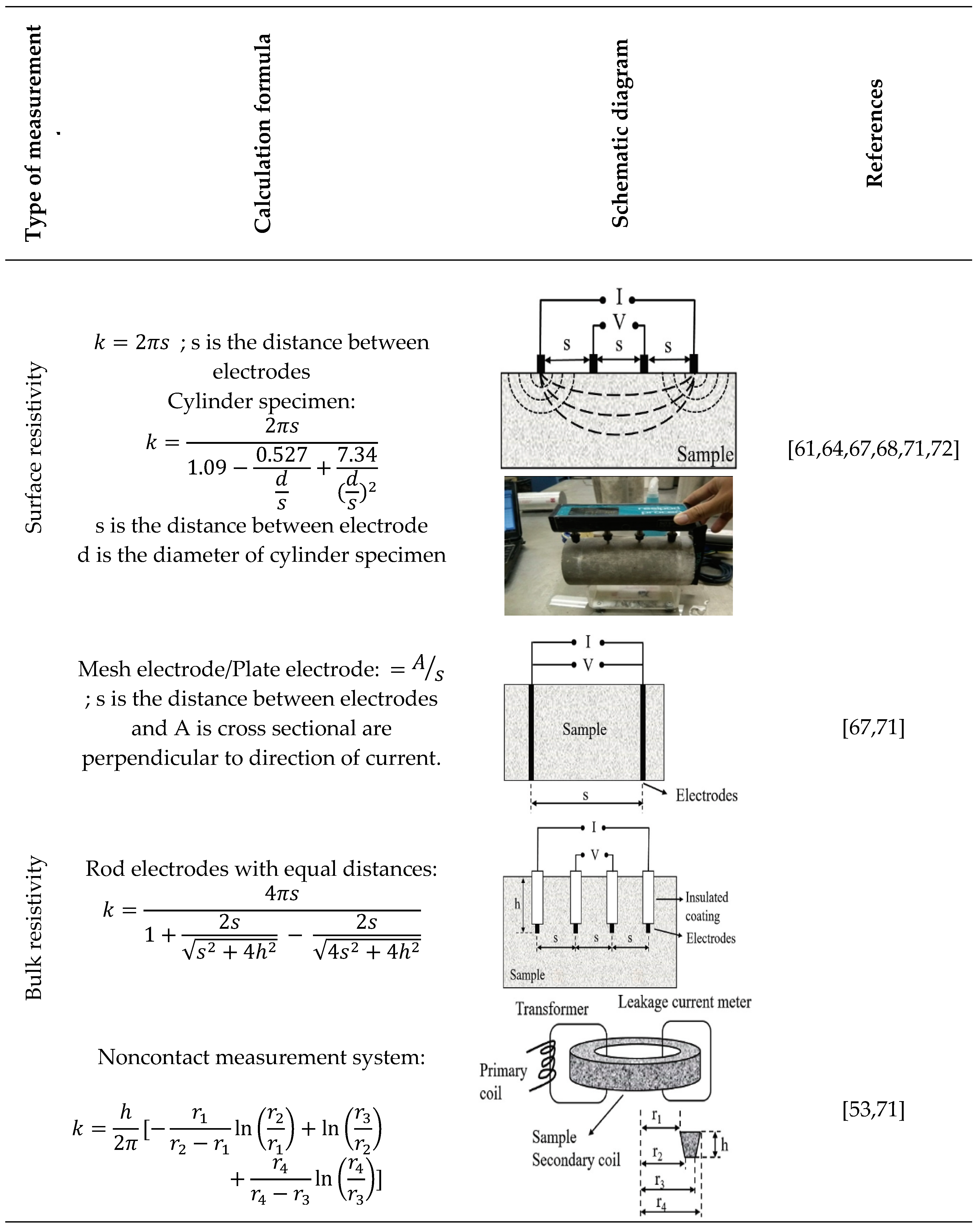 Preprints 147740 i001