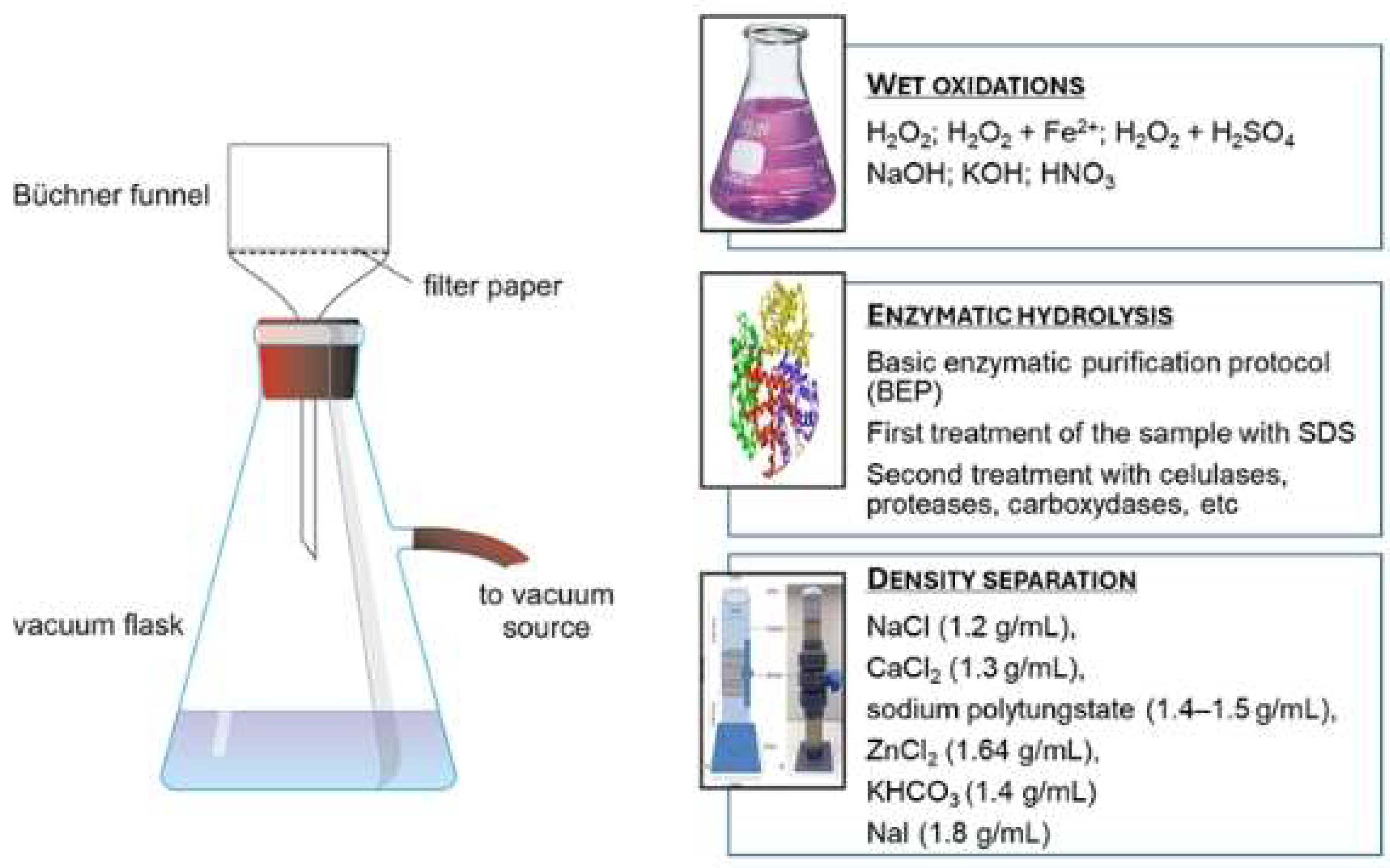 Preprints 206831 g001