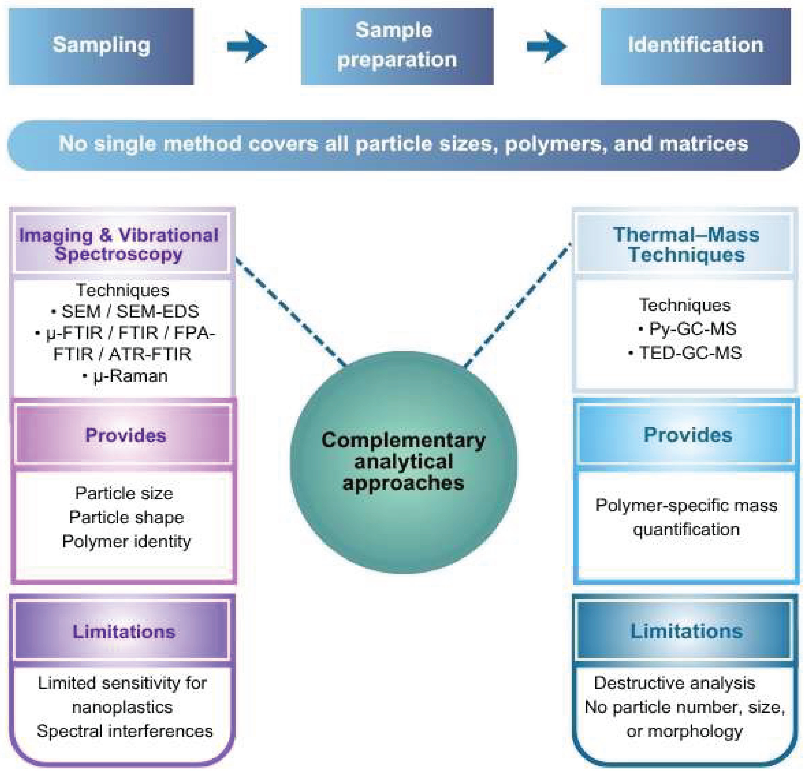 Preprints 206831 g002